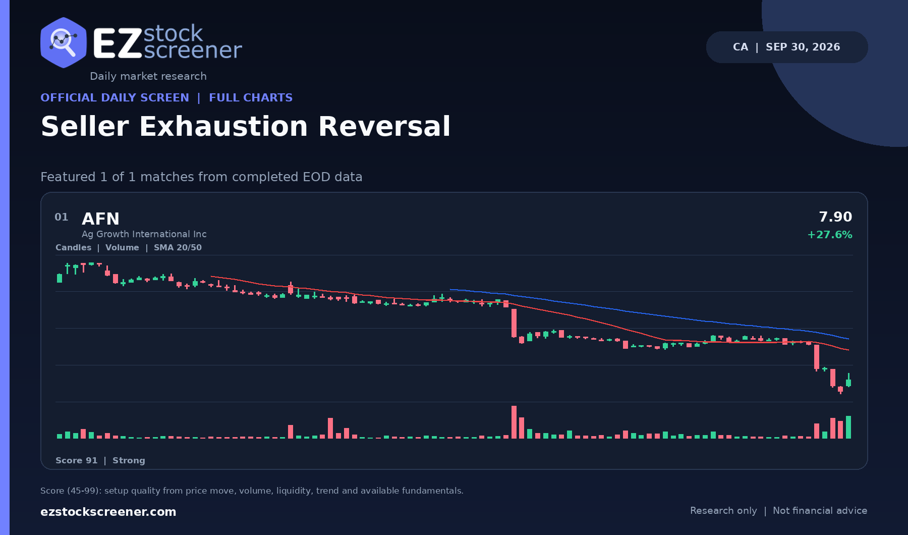 Published Seller Exhaustion Reversal results