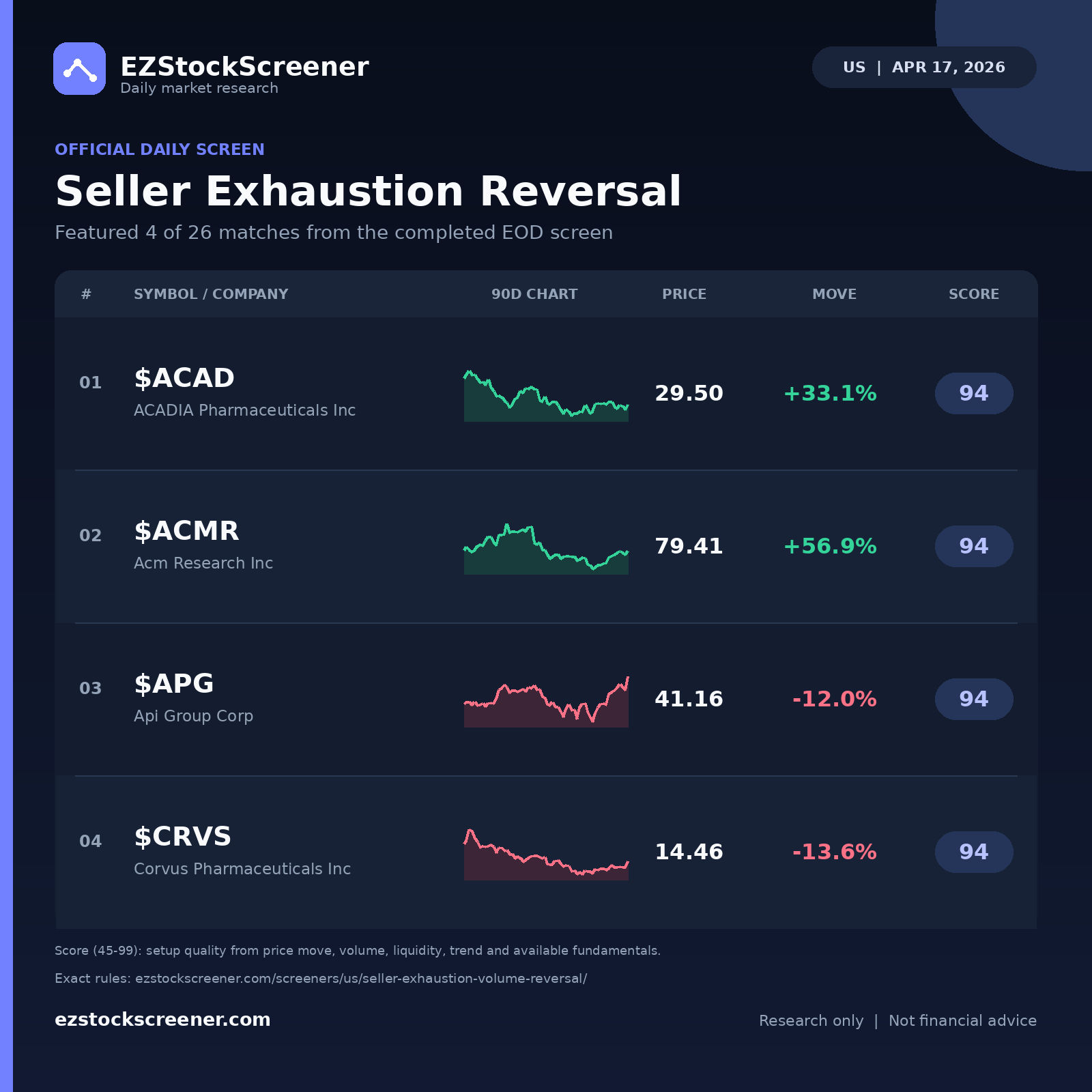 Seller Exhaustion Reversal result snapshot
