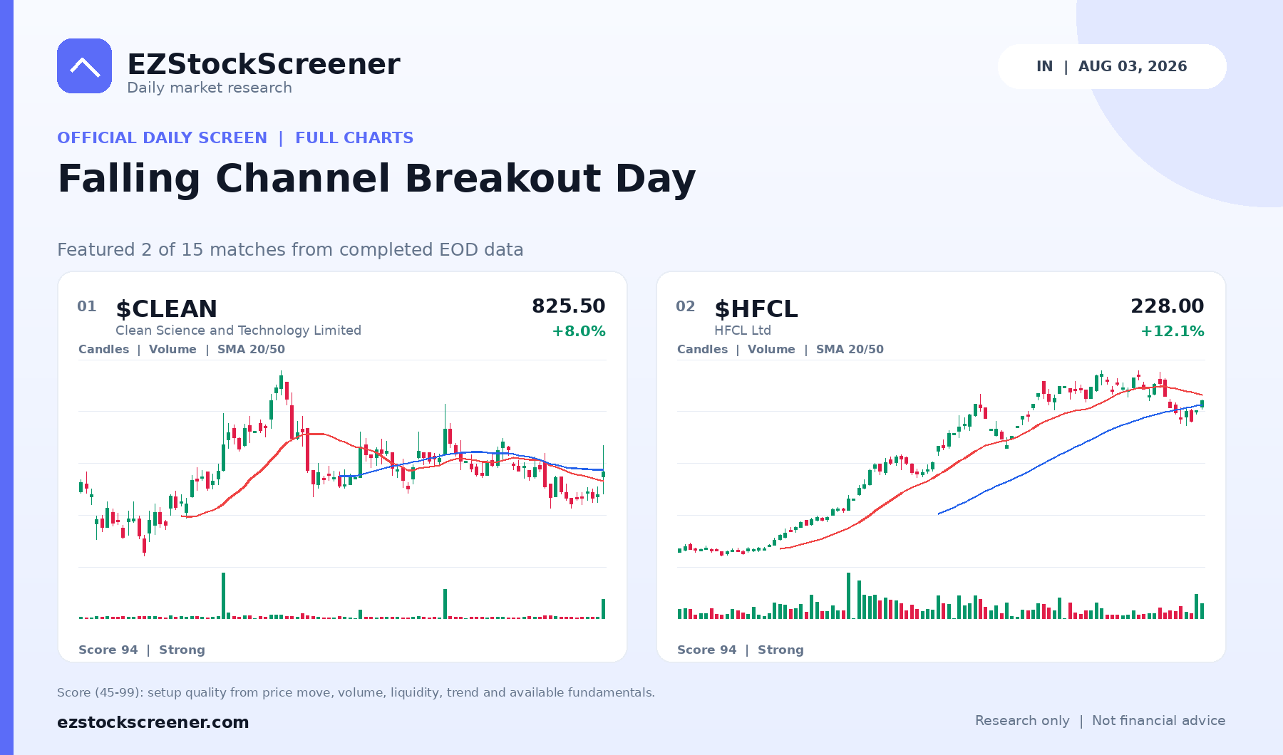 Falling Channel Breakout Day result snapshot