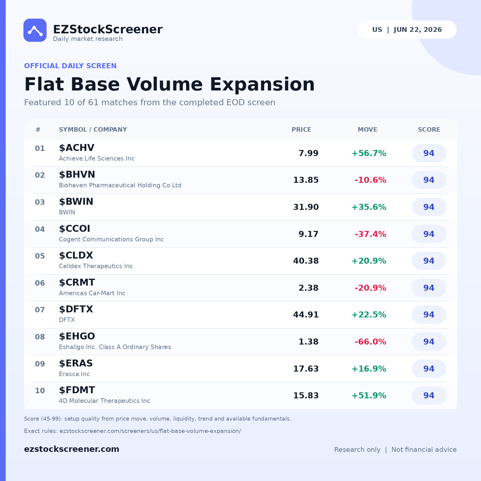 Flat Base Volume Expansion result snapshot