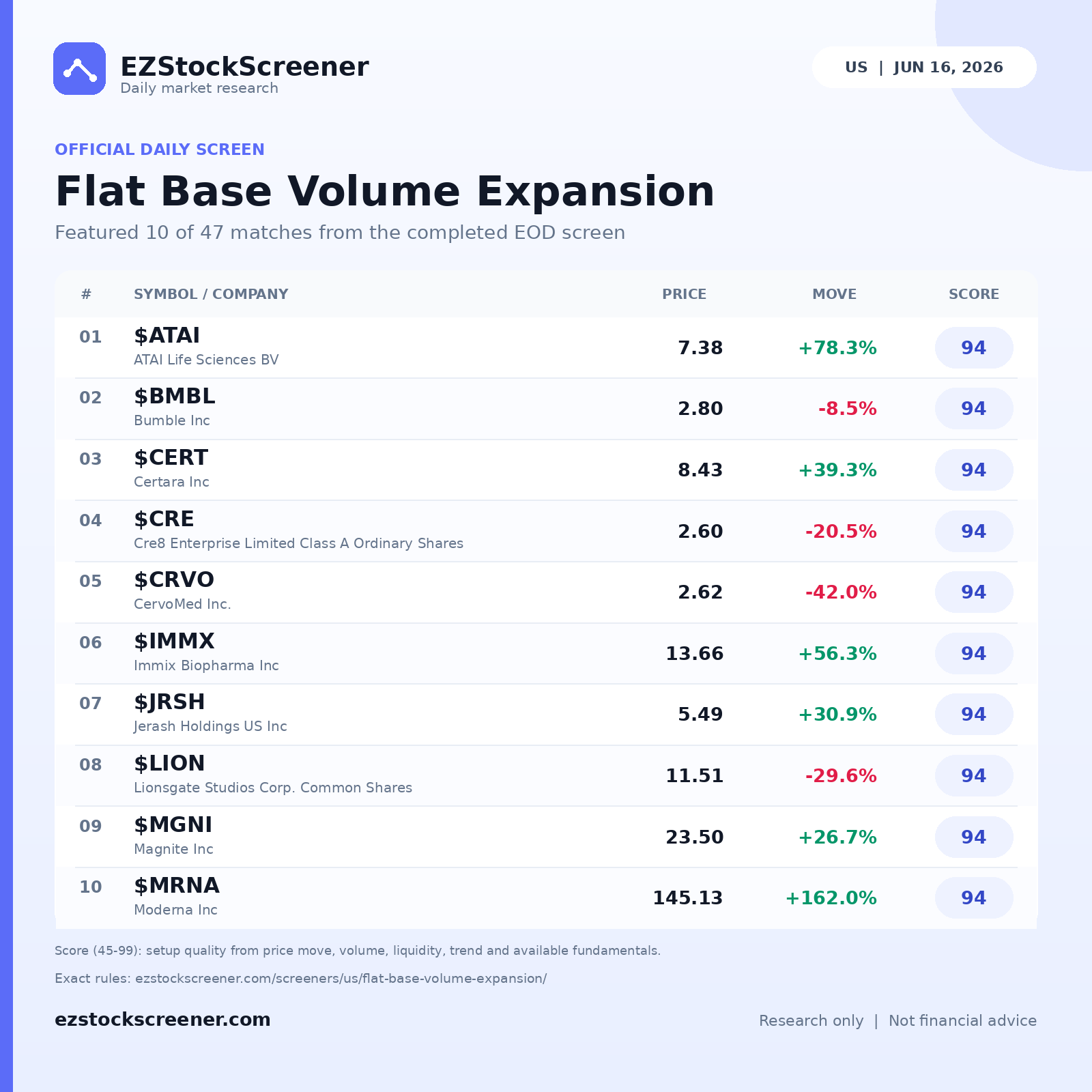 Flat Base Volume Expansion result snapshot