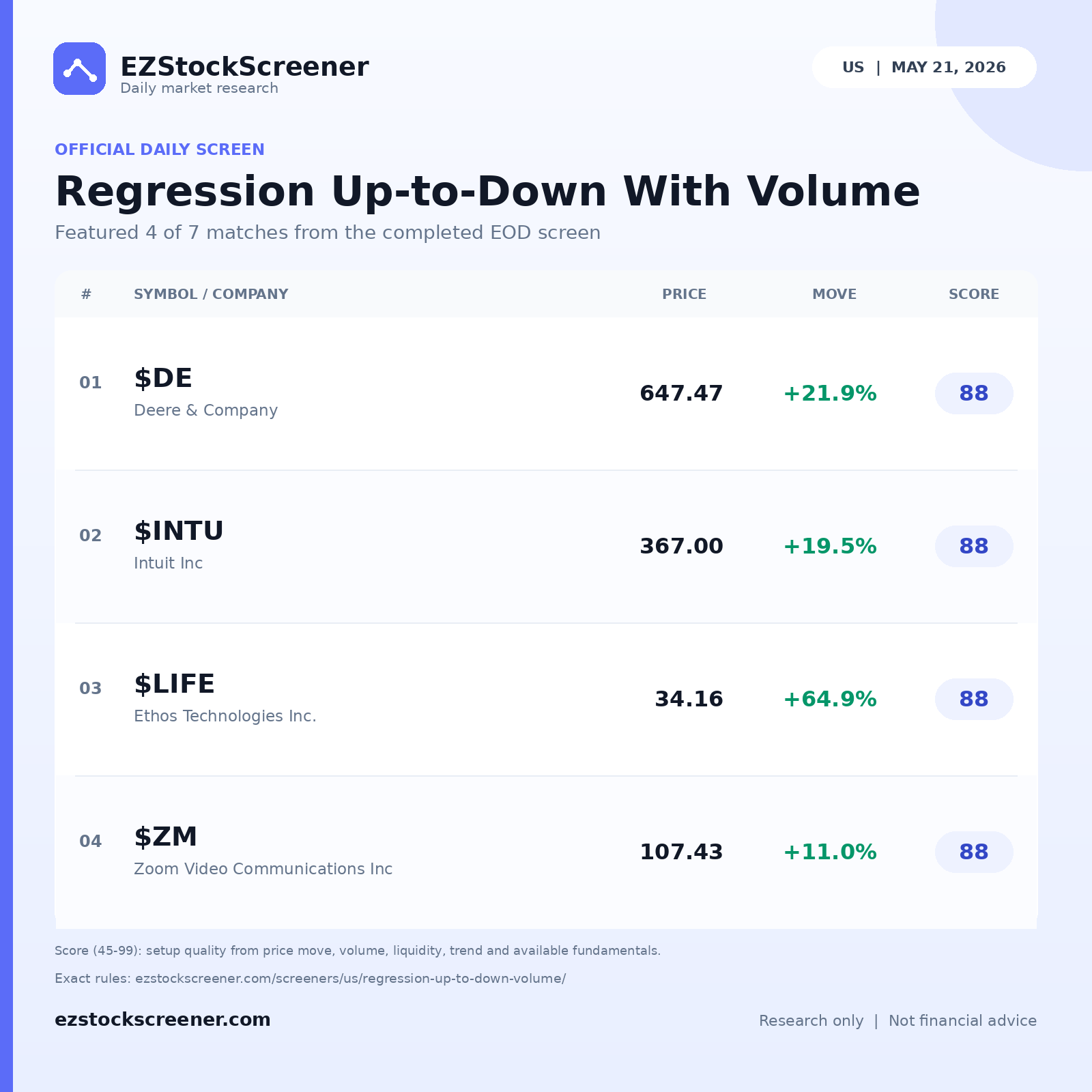 Regression Up-to-Down With Volume result snapshot