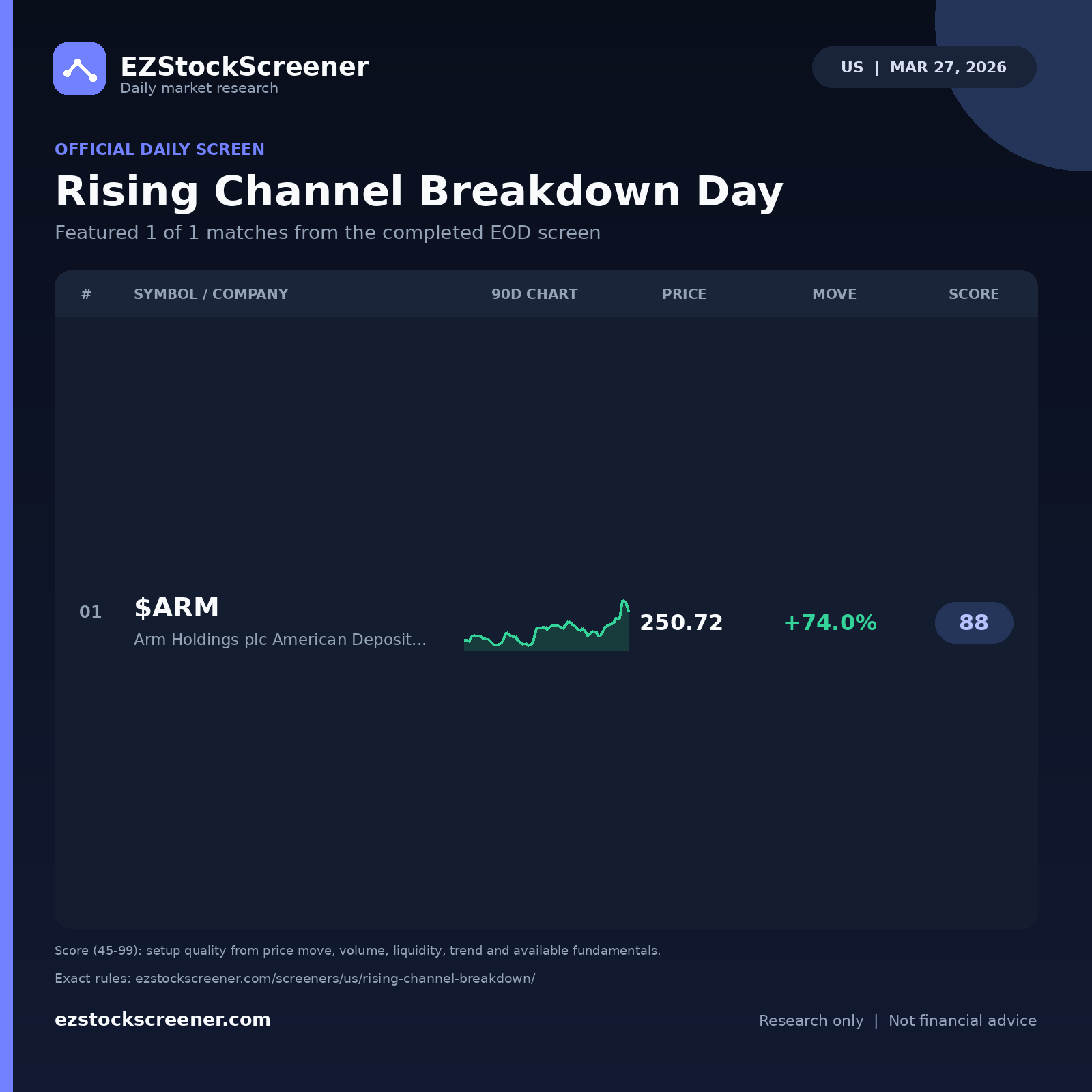 Rising Channel Breakdown Day result snapshot