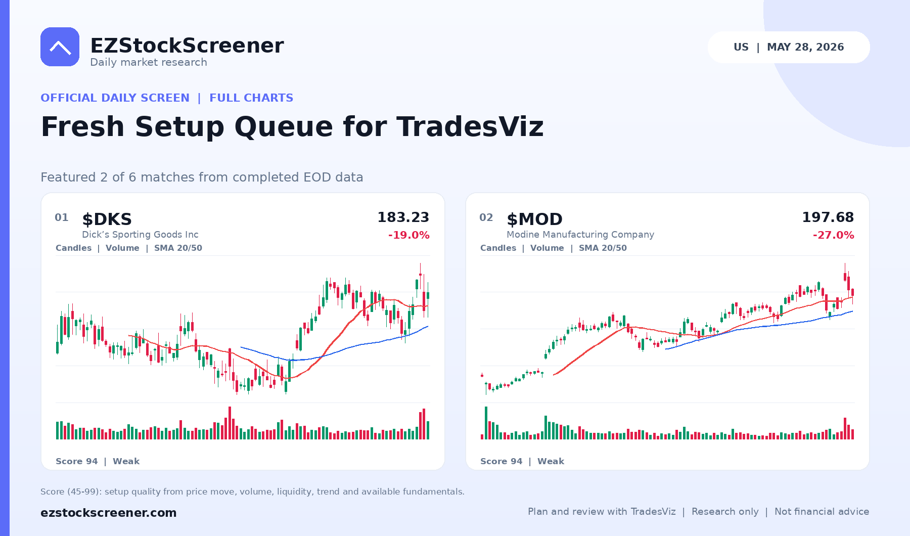 Fresh Setup Queue for TradesViz result snapshot