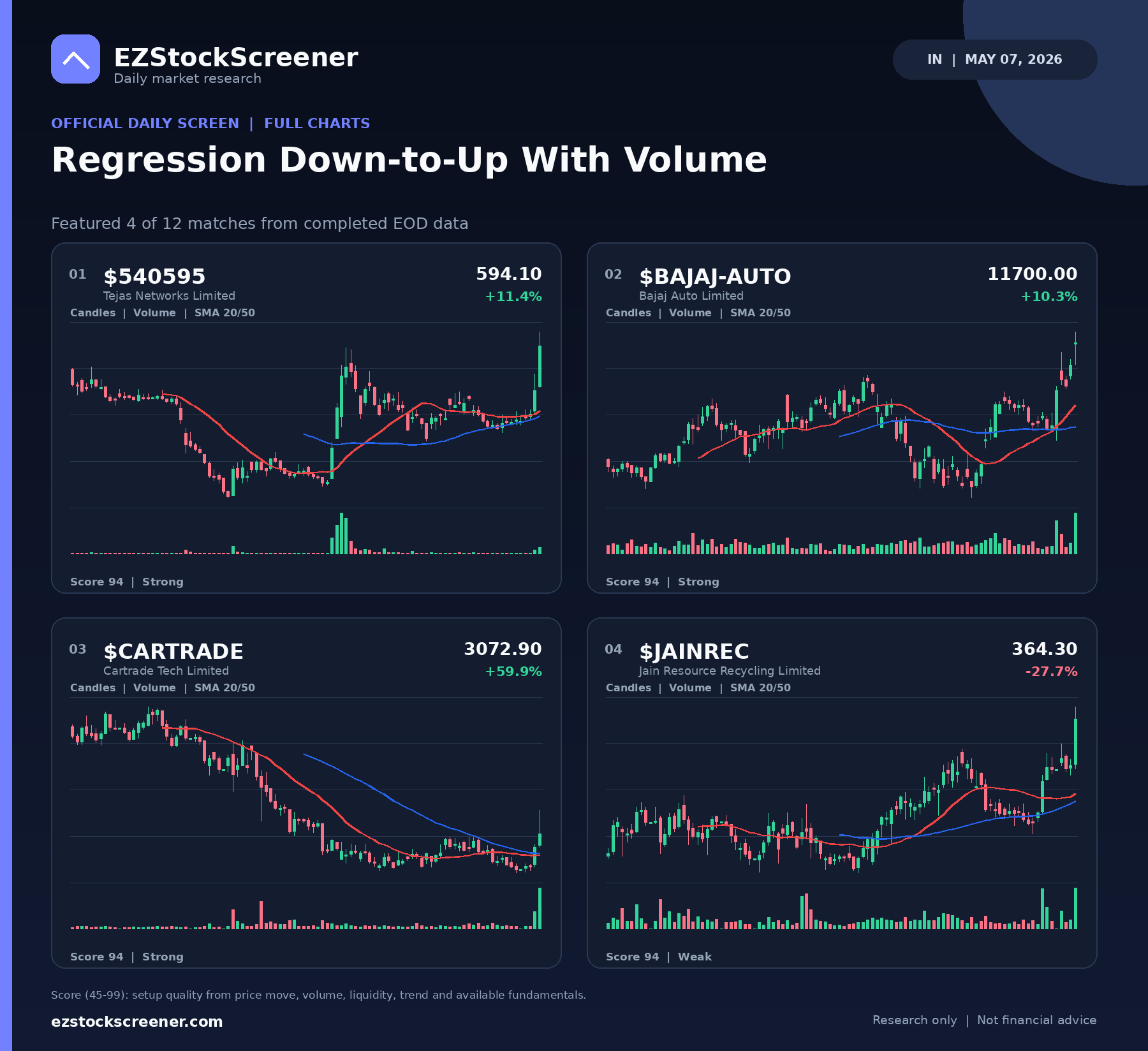 Regression Down-to-Up With Volume result snapshot