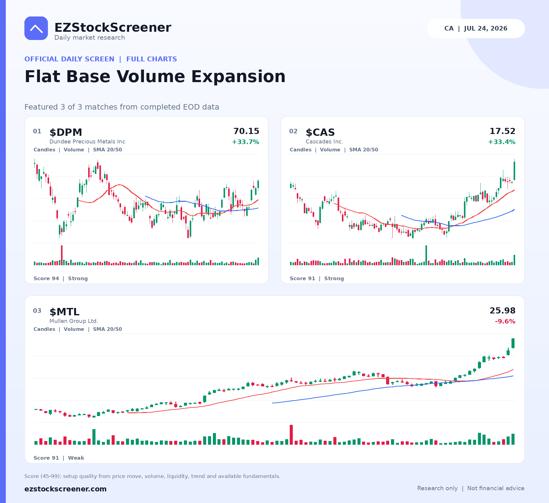 Flat Base Volume Expansion result snapshot