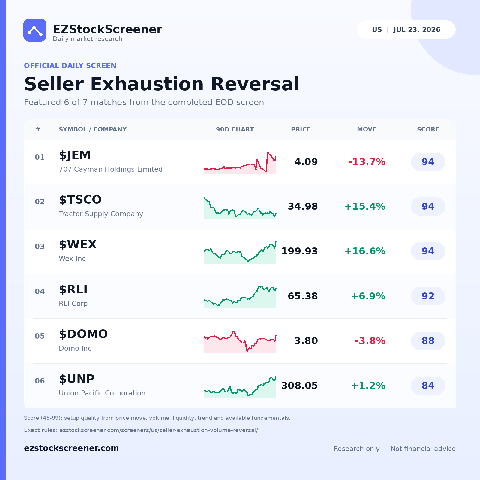 Seller Exhaustion Reversal result snapshot