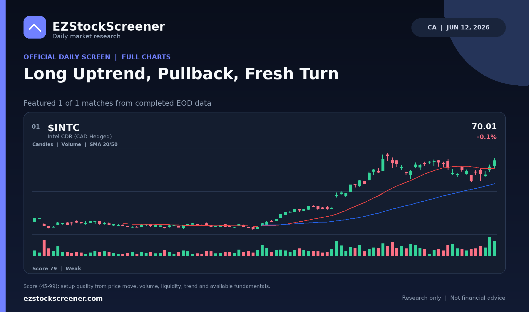 Long Uptrend, Pullback, Fresh Turn result snapshot