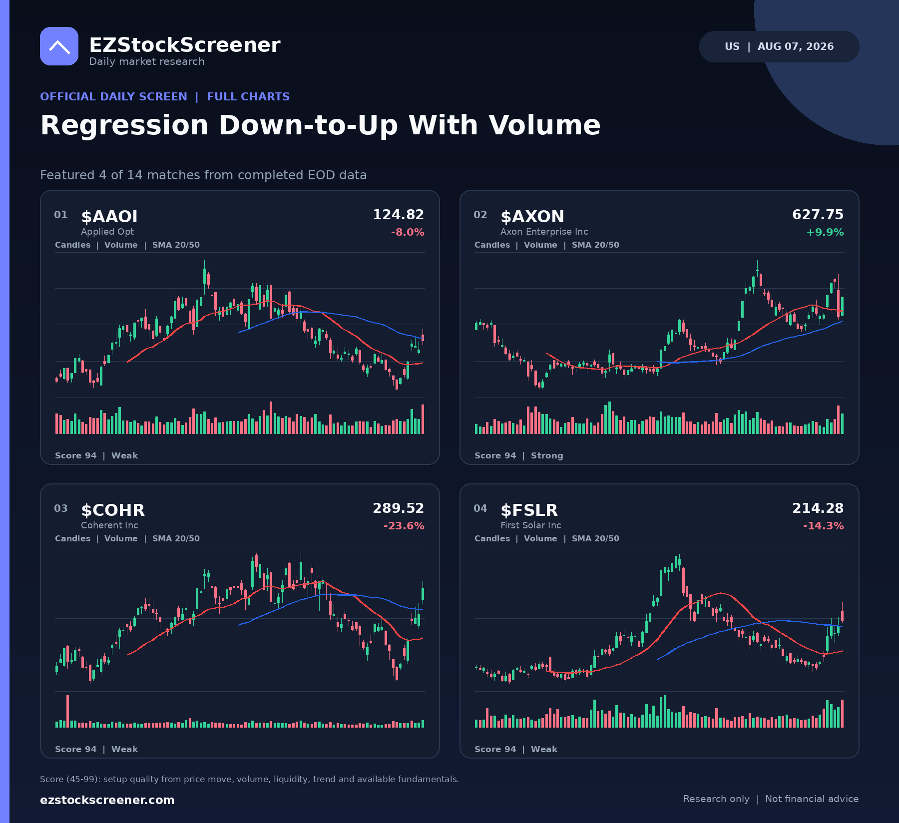 Published Regression Down-to-Up With Volume results
