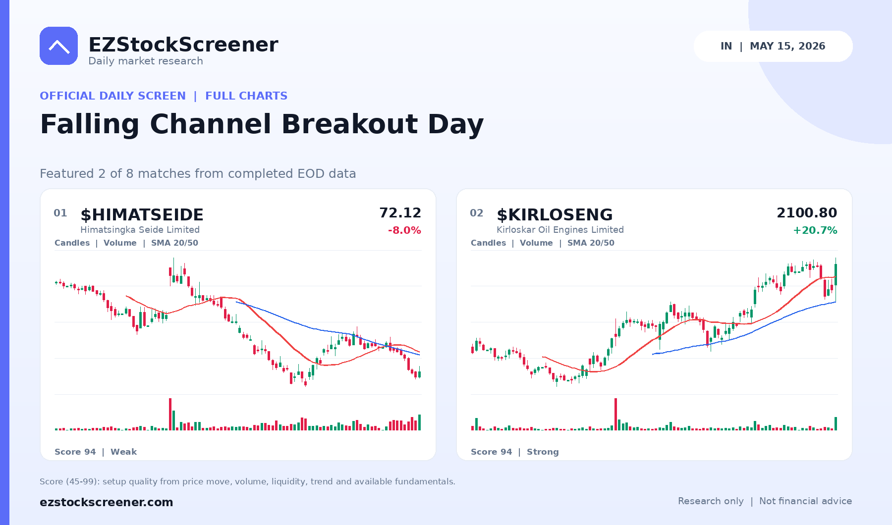 Falling Channel Breakout Day result snapshot