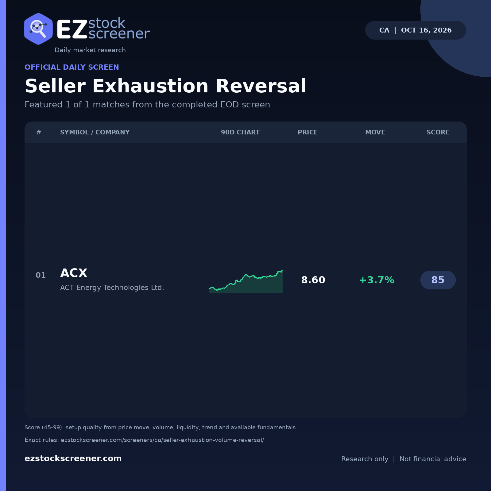 Seller Exhaustion Reversal result snapshot