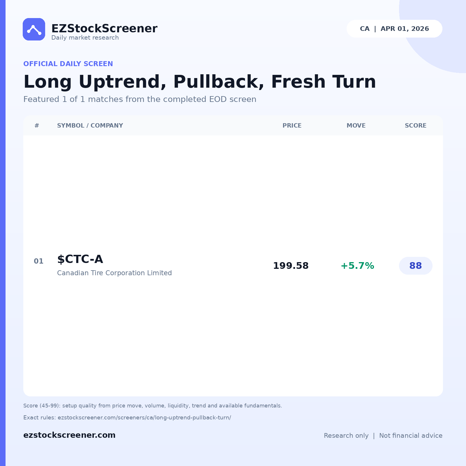 Long Uptrend, Pullback, Fresh Turn result snapshot