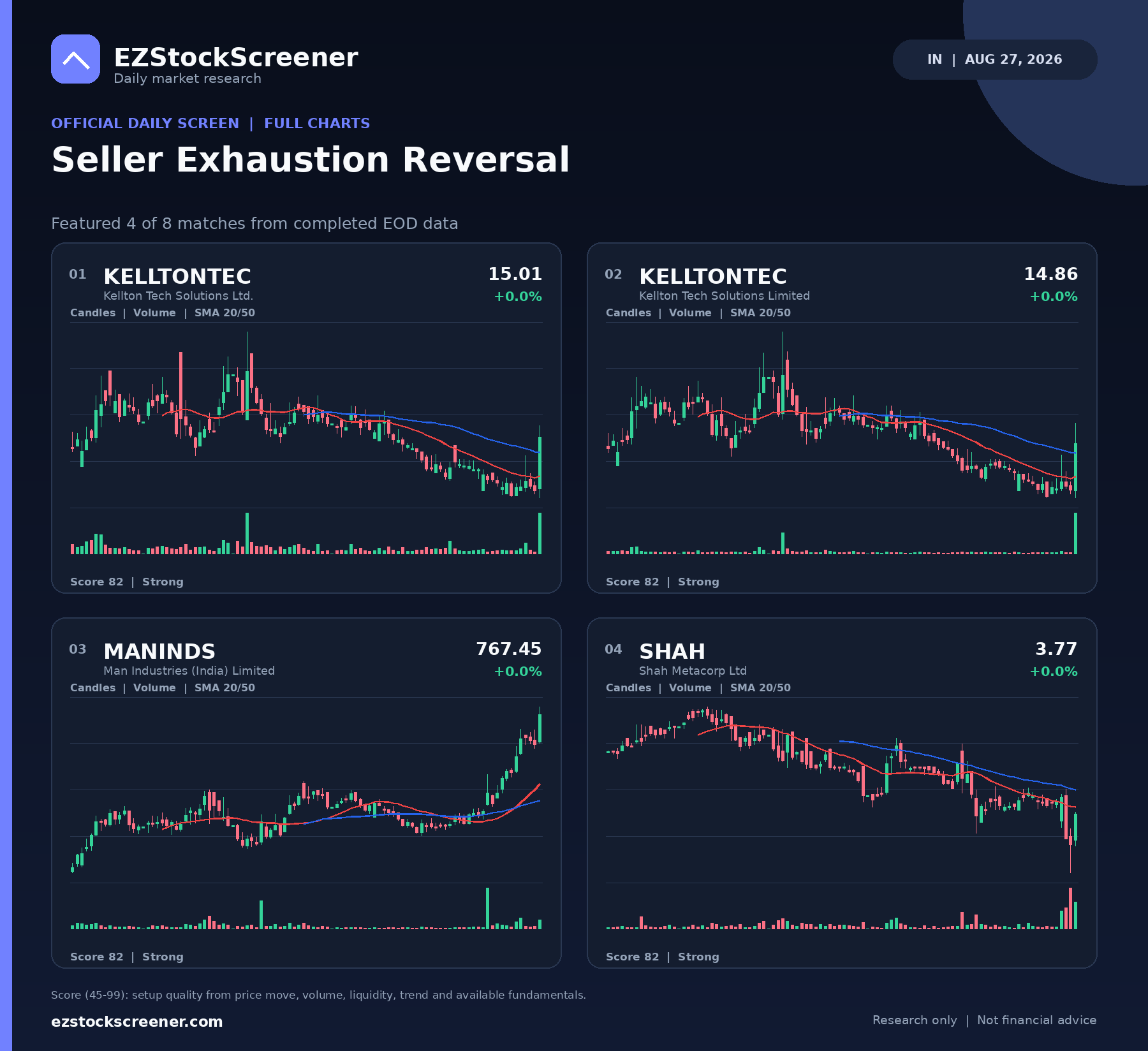 Seller Exhaustion Reversal result snapshot
