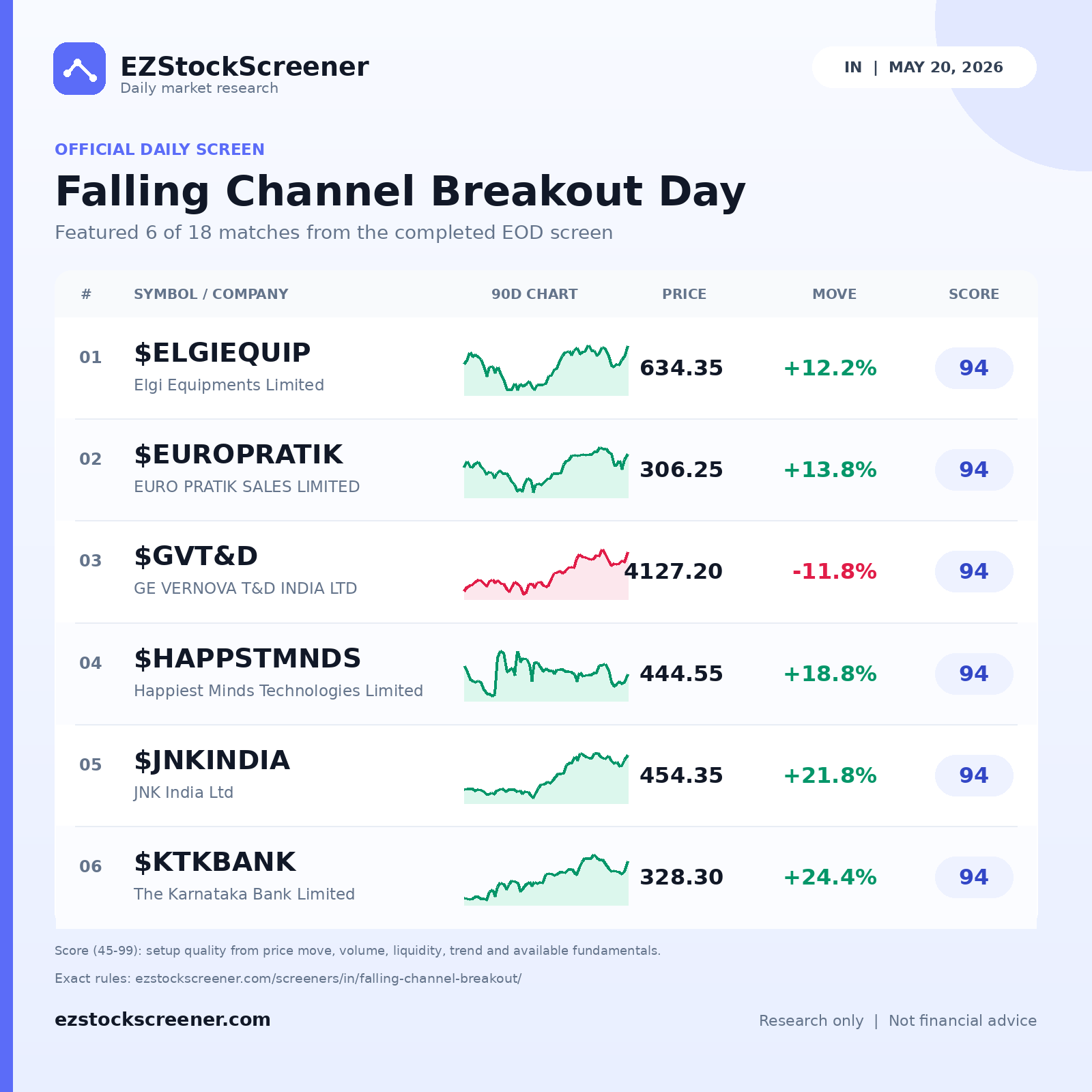Falling Channel Breakout Day result snapshot