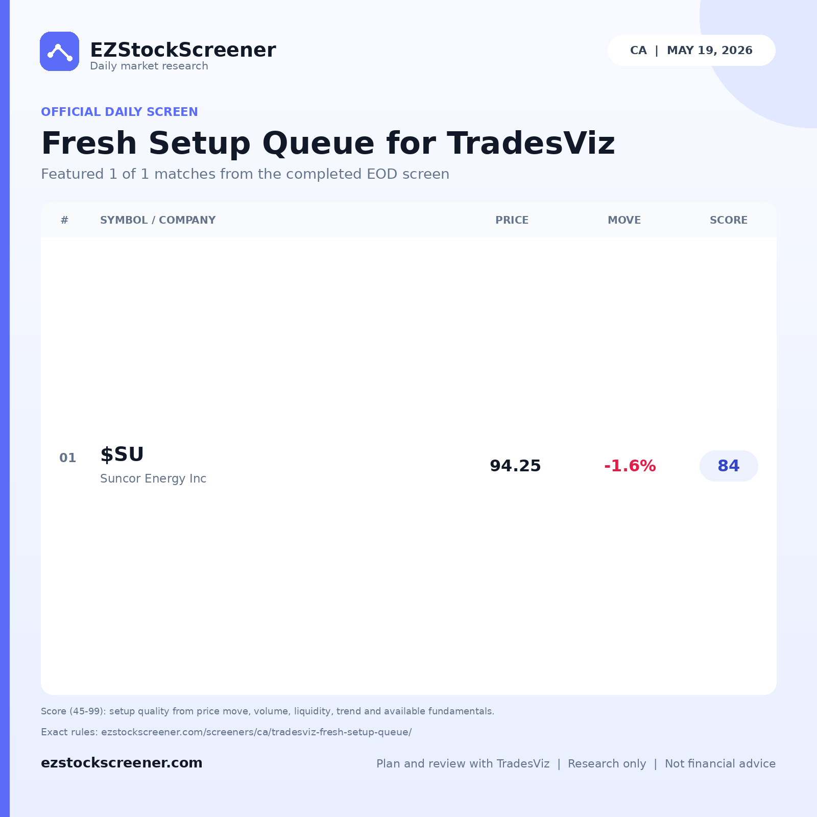Fresh Setup Queue for TradesViz result snapshot
