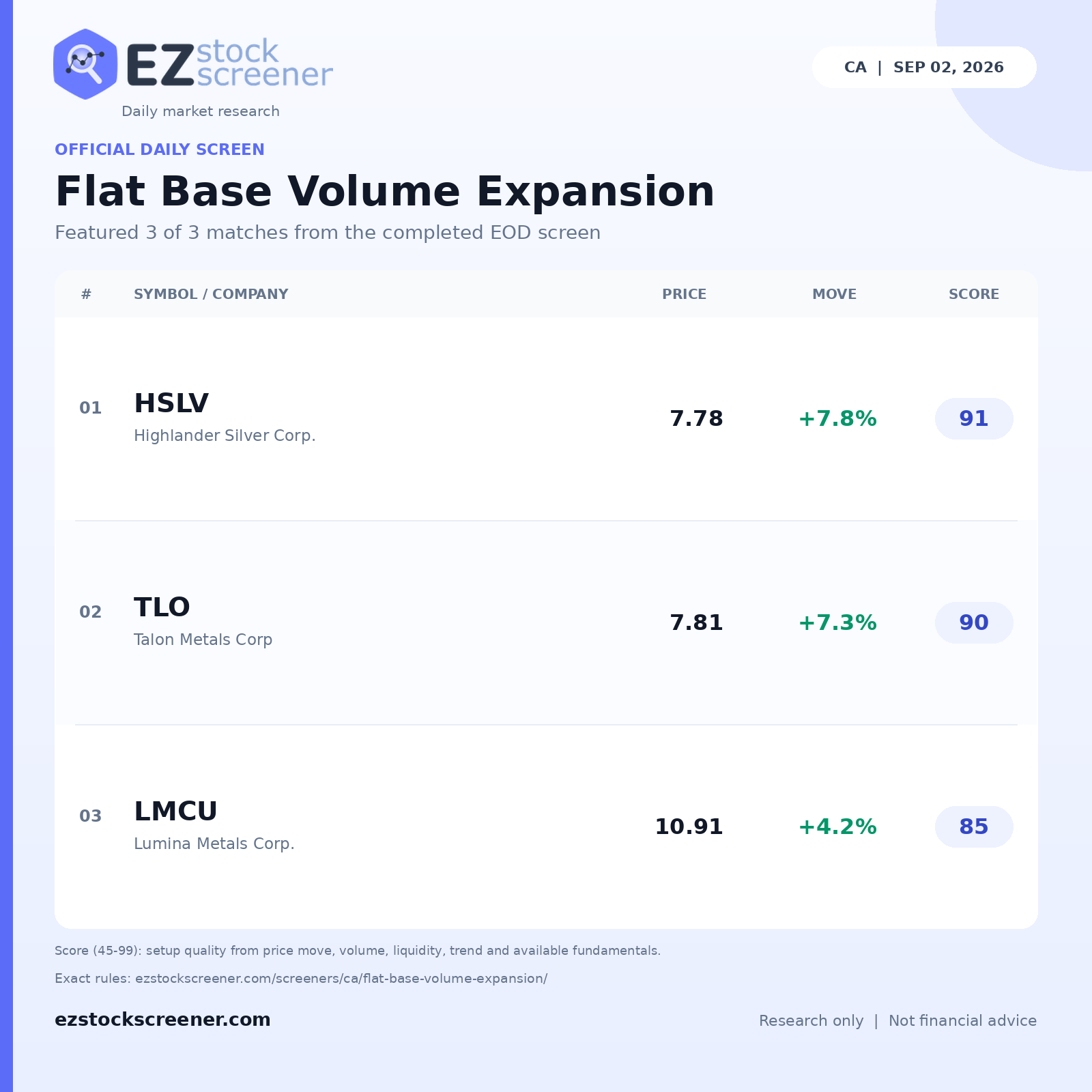 Flat Base Volume Expansion result snapshot