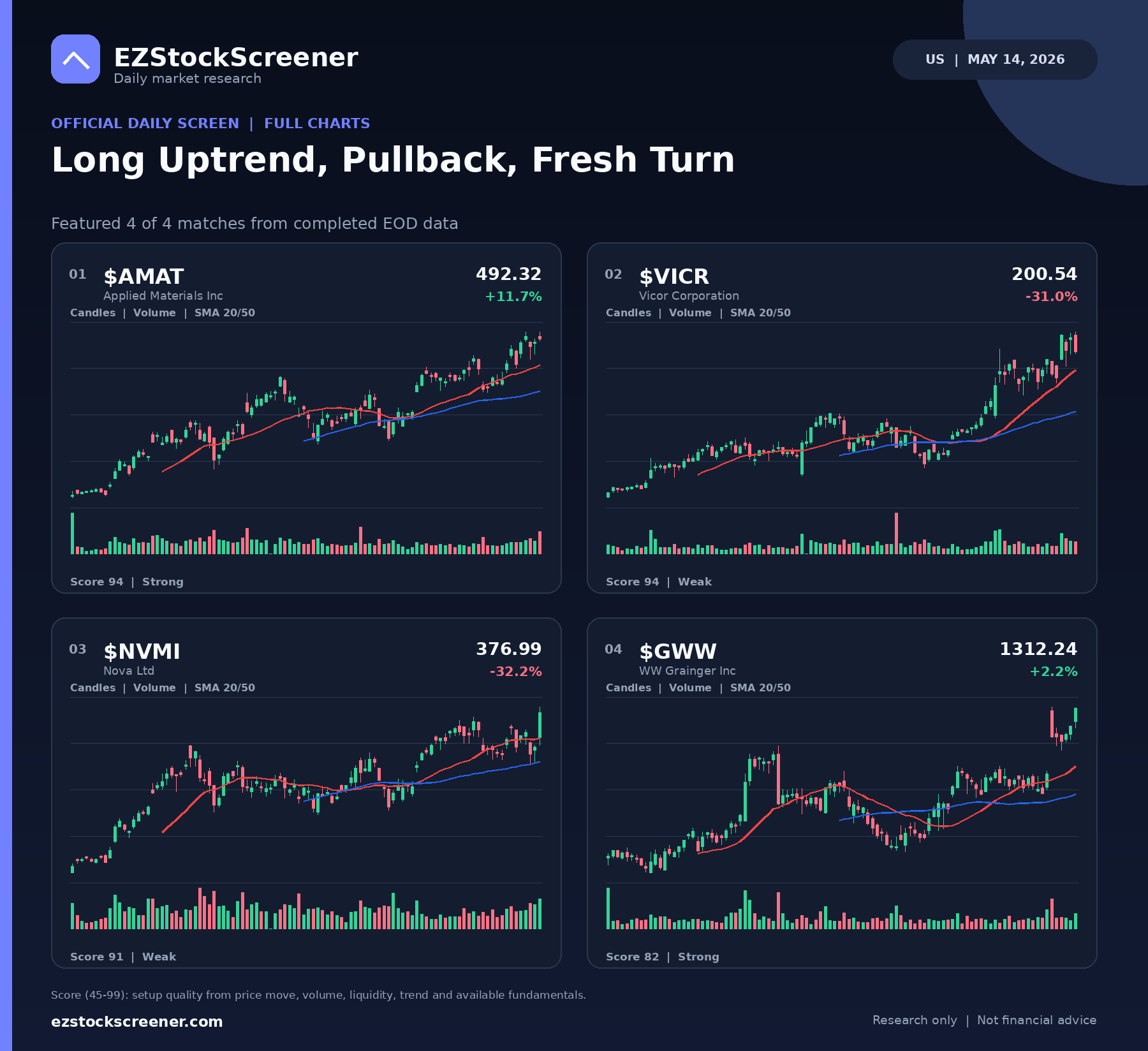Long Uptrend, Pullback, Fresh Turn result snapshot