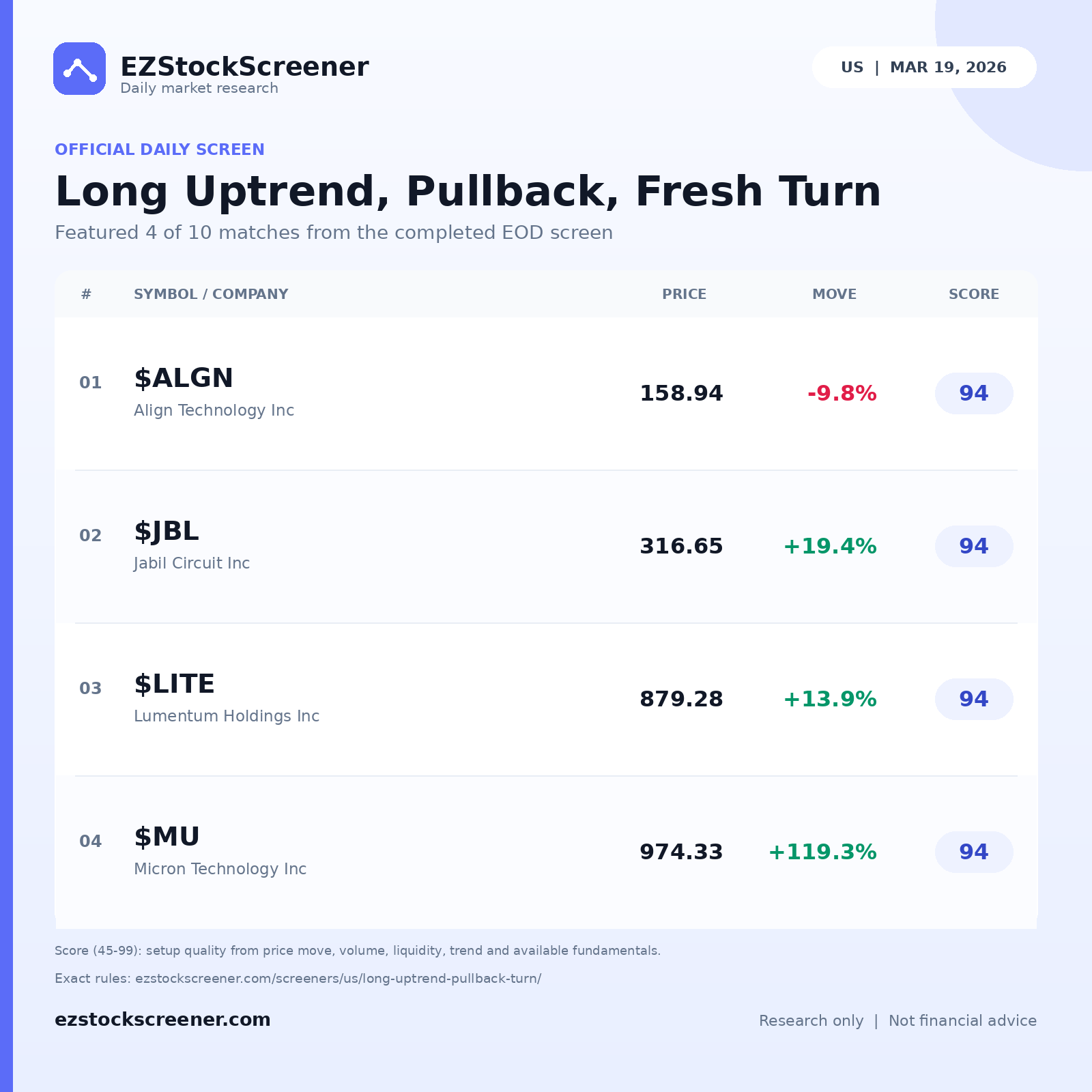 Long Uptrend, Pullback, Fresh Turn result snapshot