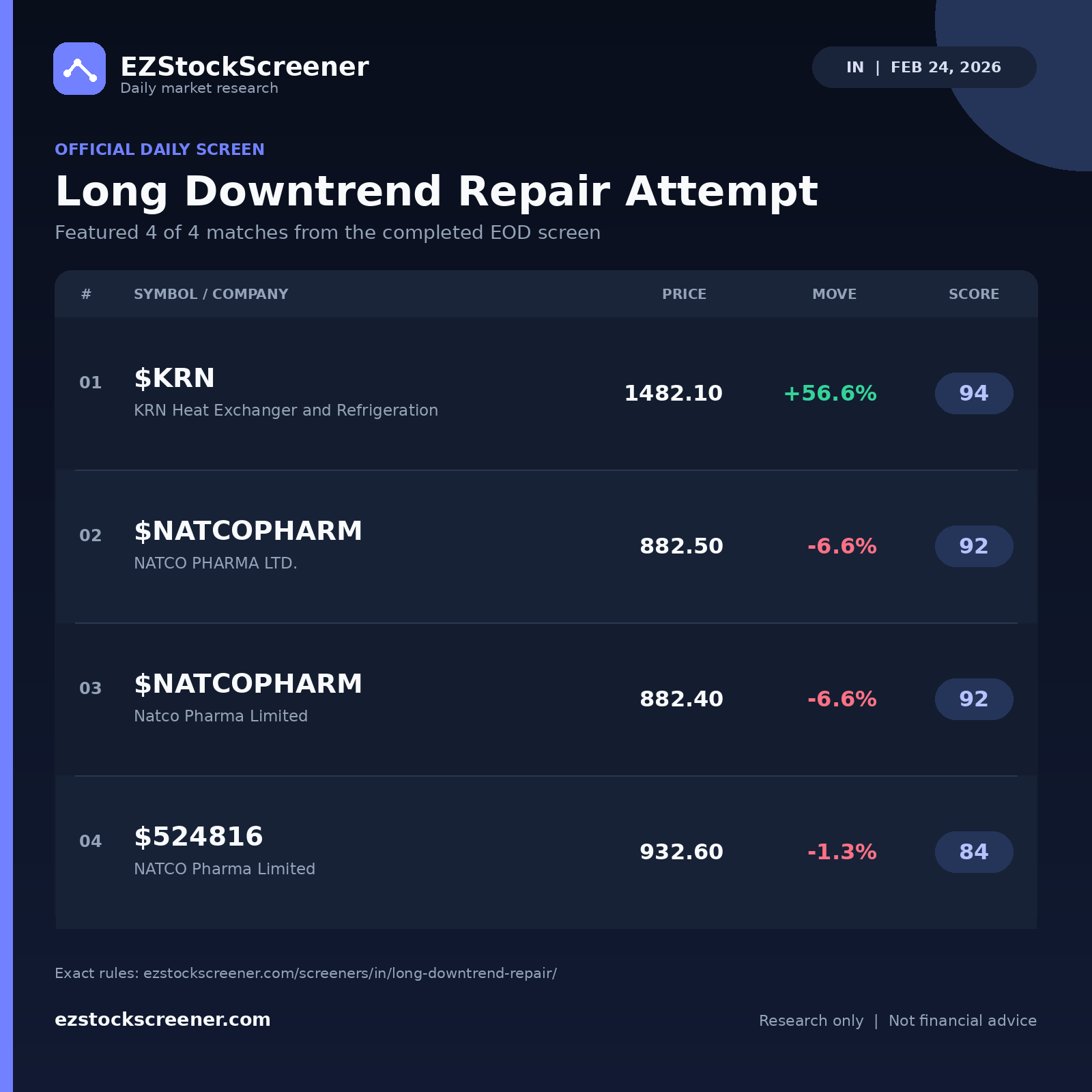 Long Downtrend Repair Attempt result snapshot