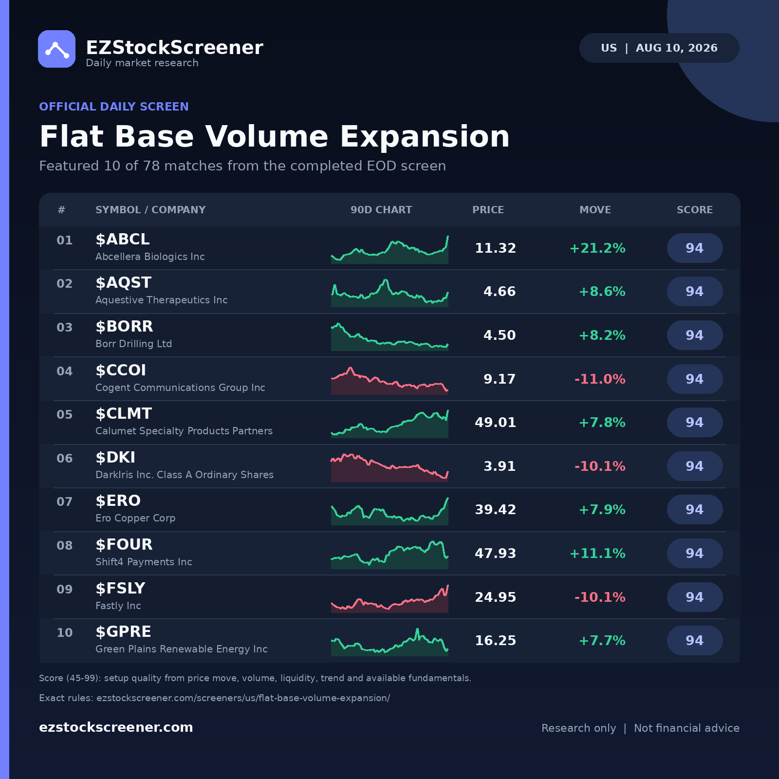 Published Flat Base Volume Expansion results
