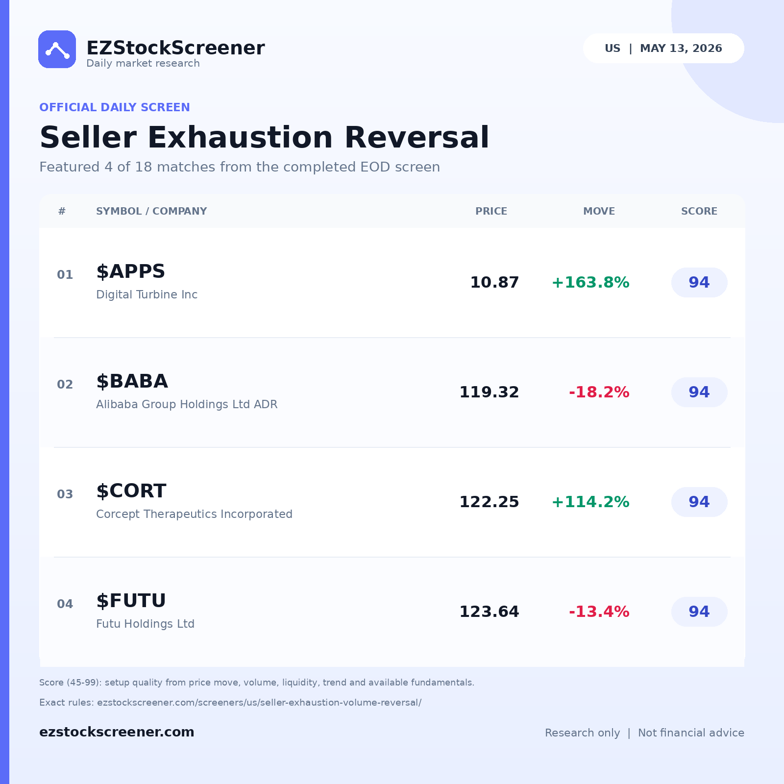 Seller Exhaustion Reversal result snapshot
