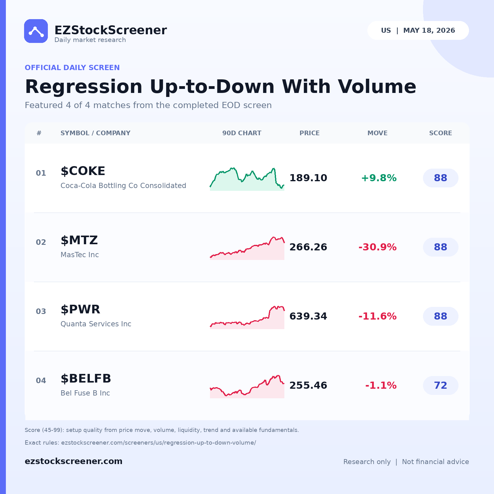Regression Up-to-Down With Volume result snapshot