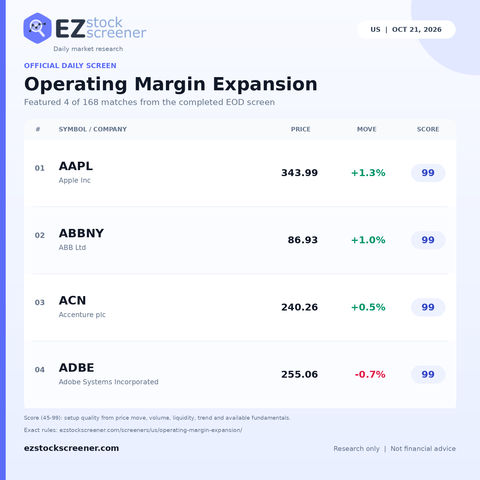 Operating Margin Expansion result snapshot