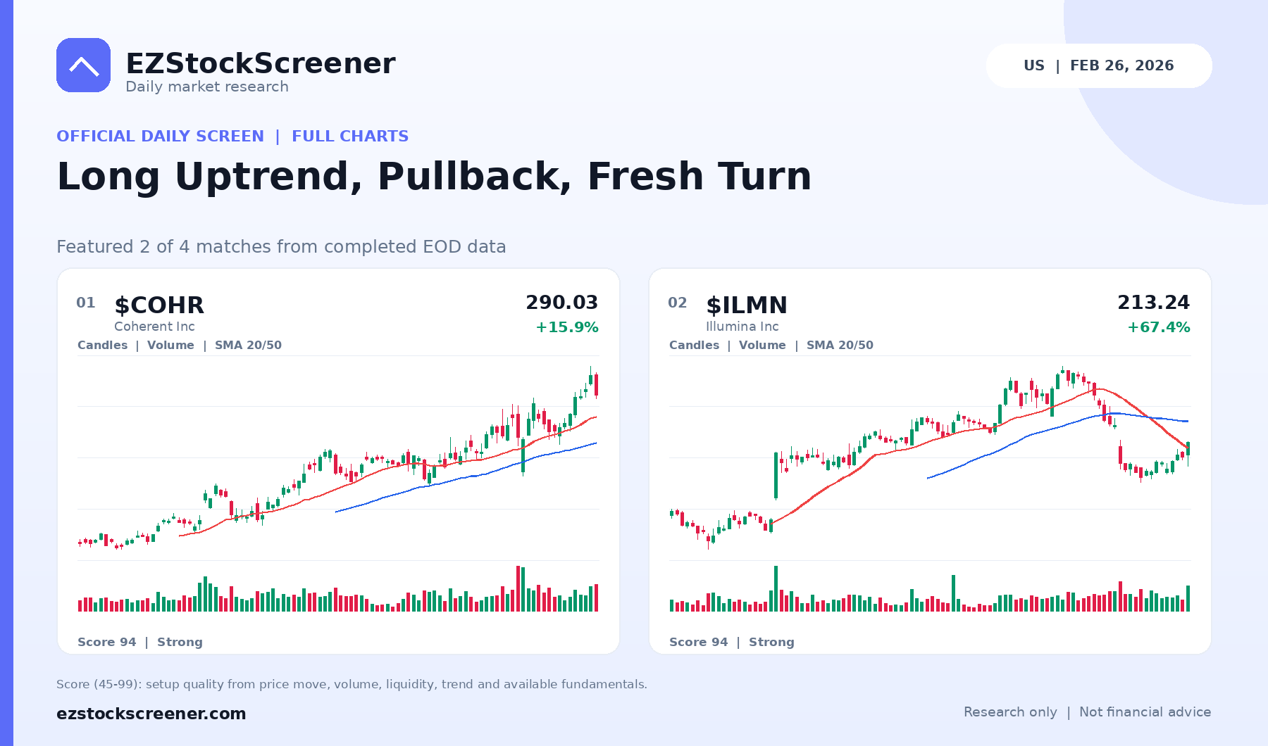 Long Uptrend, Pullback, Fresh Turn result snapshot
