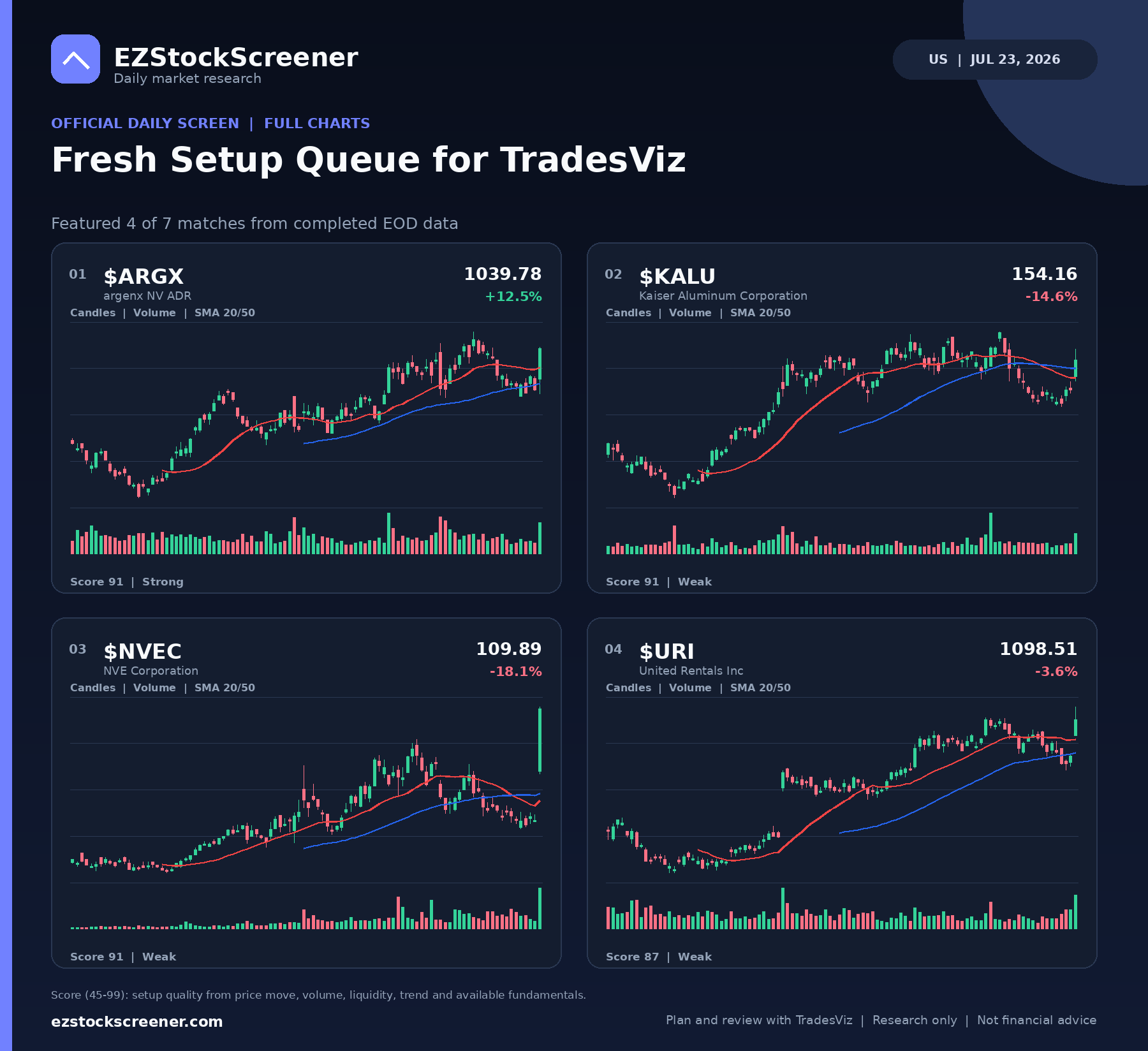 Fresh Setup Queue for TradesViz result snapshot