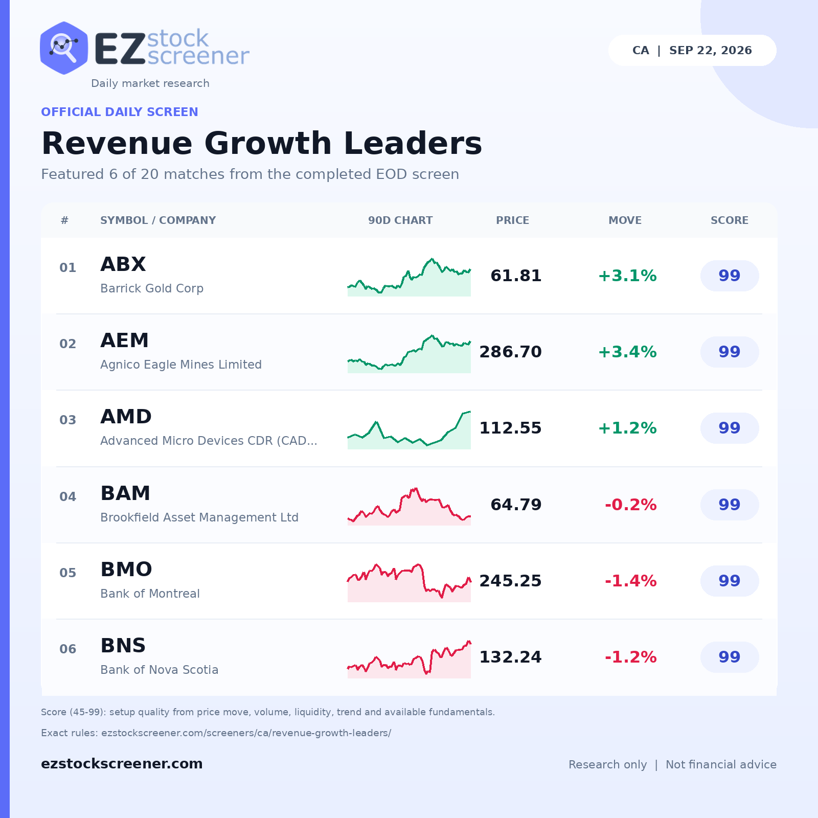 Revenue Growth Leaders result snapshot