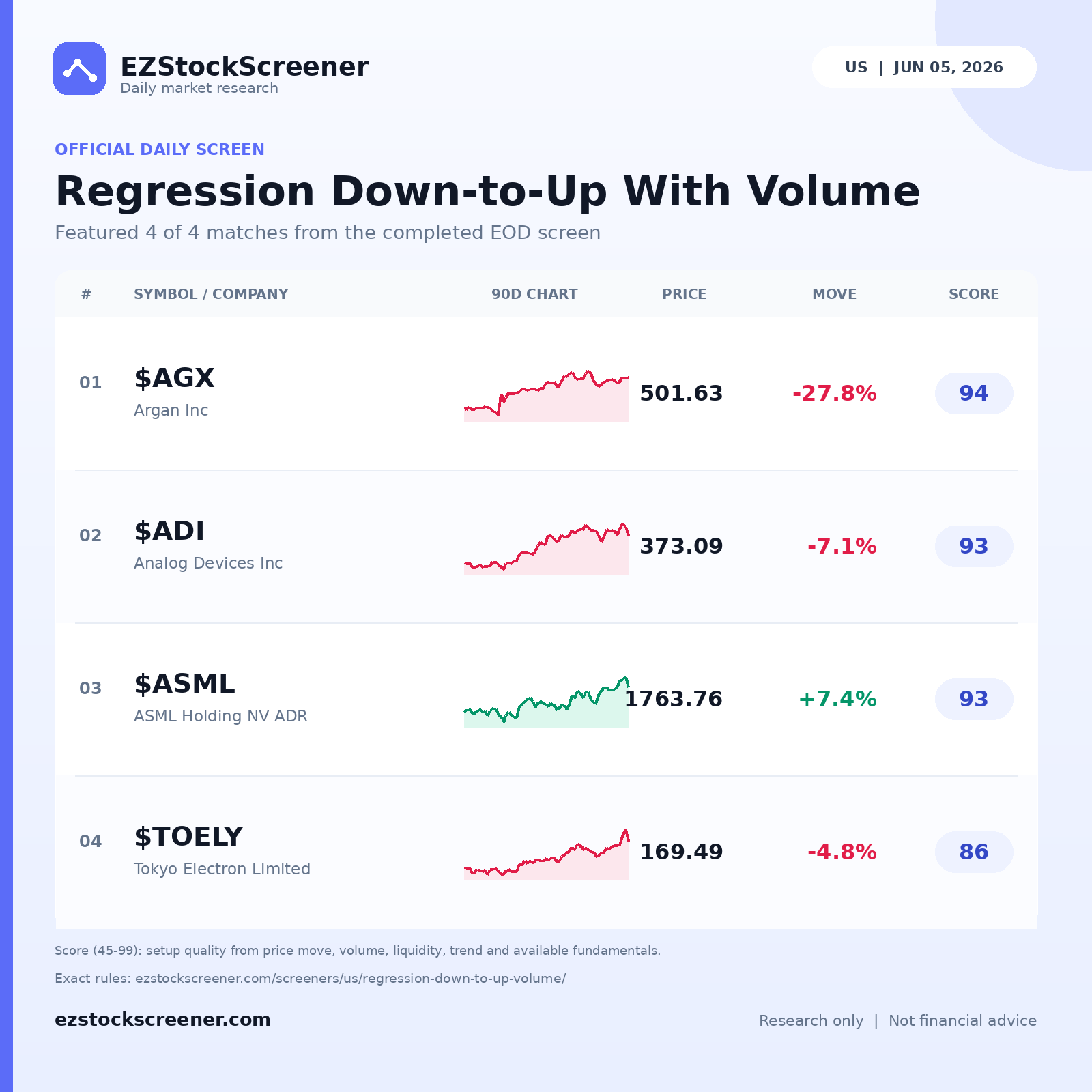 Regression Down-to-Up With Volume result snapshot