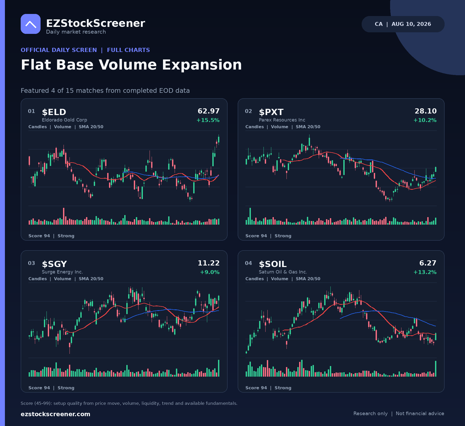 Flat Base Volume Expansion result snapshot