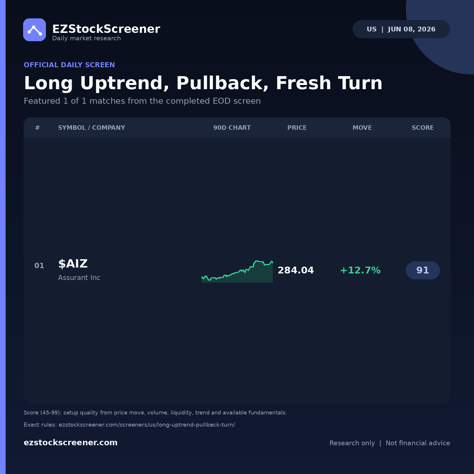 Long Uptrend, Pullback, Fresh Turn result snapshot