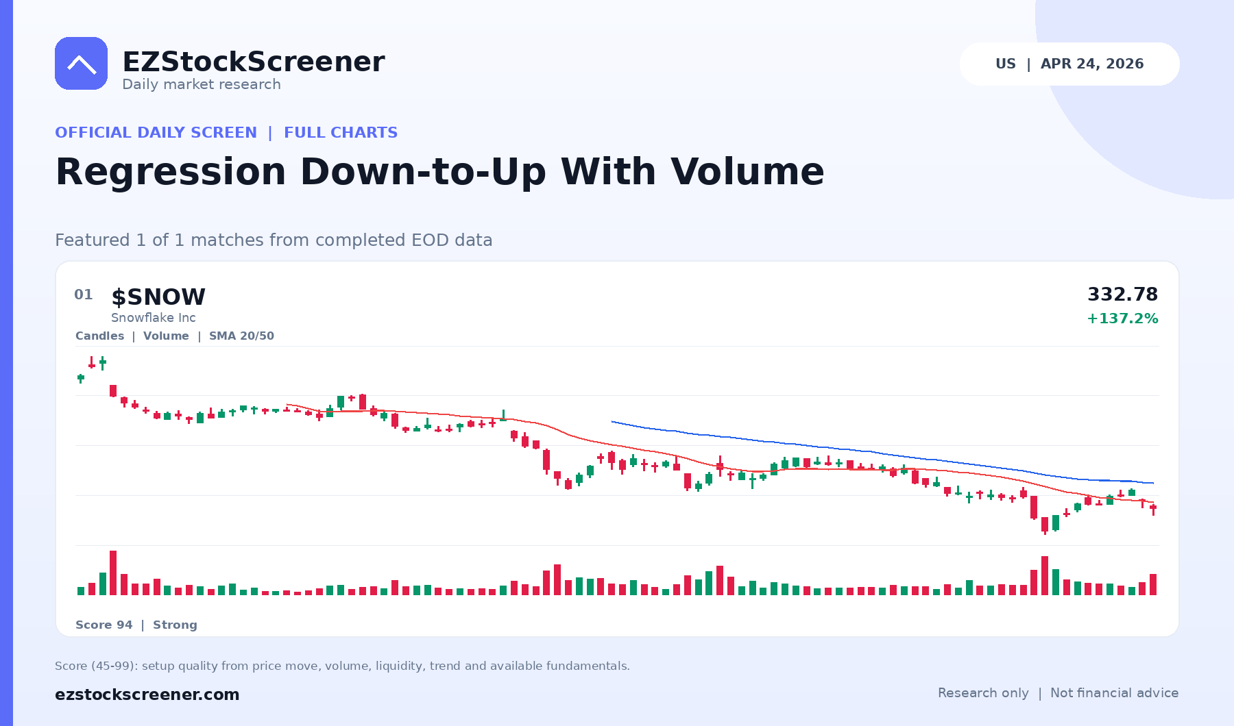 Regression Down-to-Up With Volume result snapshot
