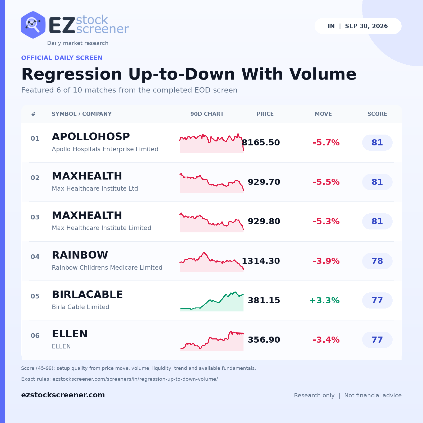 Published Regression Up-to-Down With Volume results