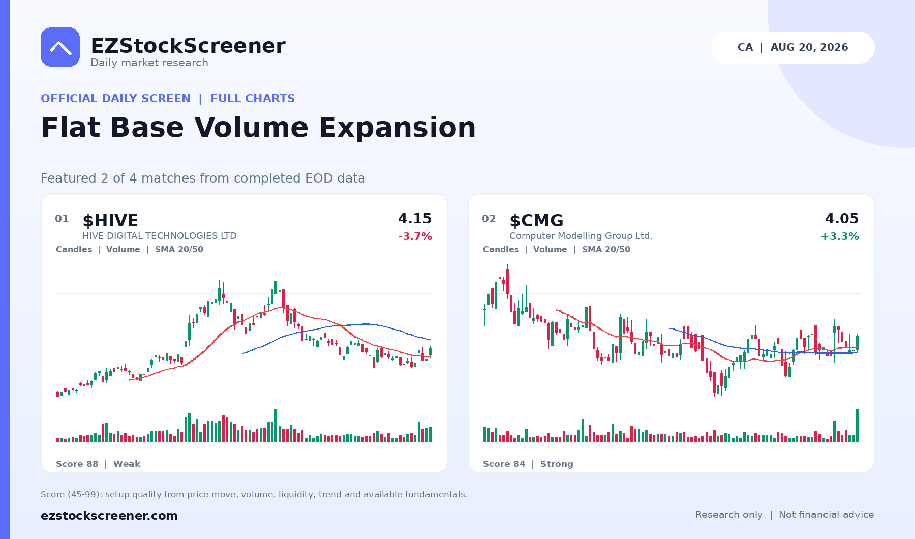 Published Flat Base Volume Expansion results