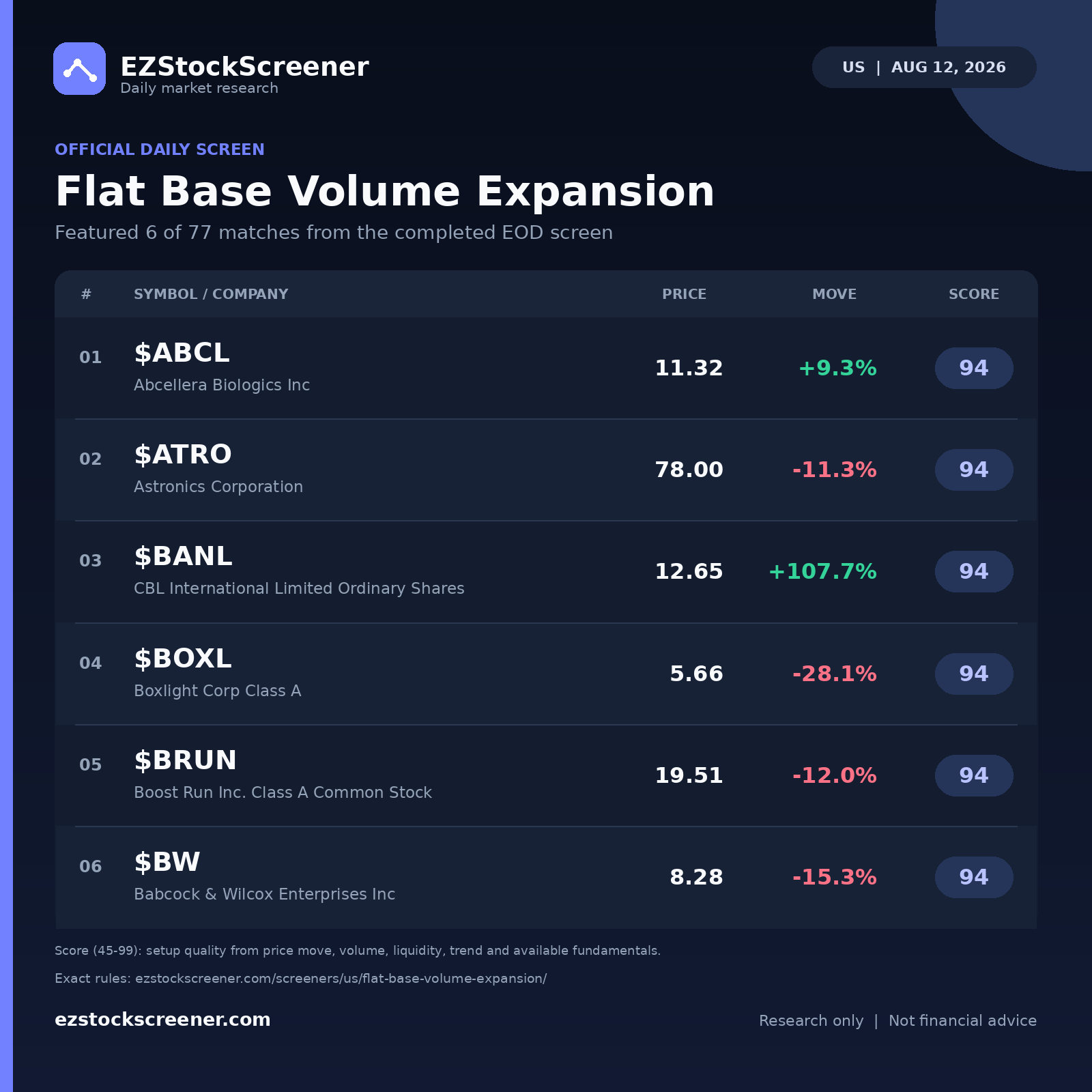 Published Flat Base Volume Expansion results