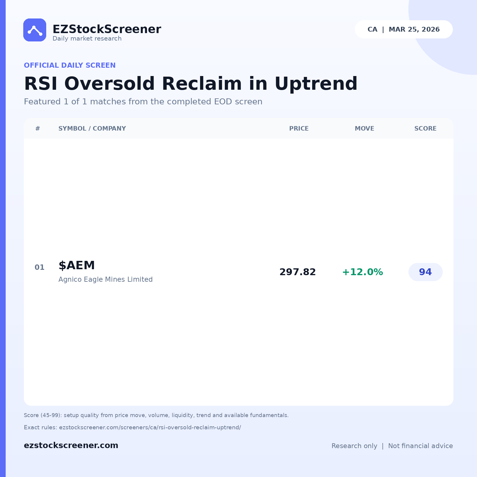 RSI Oversold Reclaim in Uptrend result snapshot