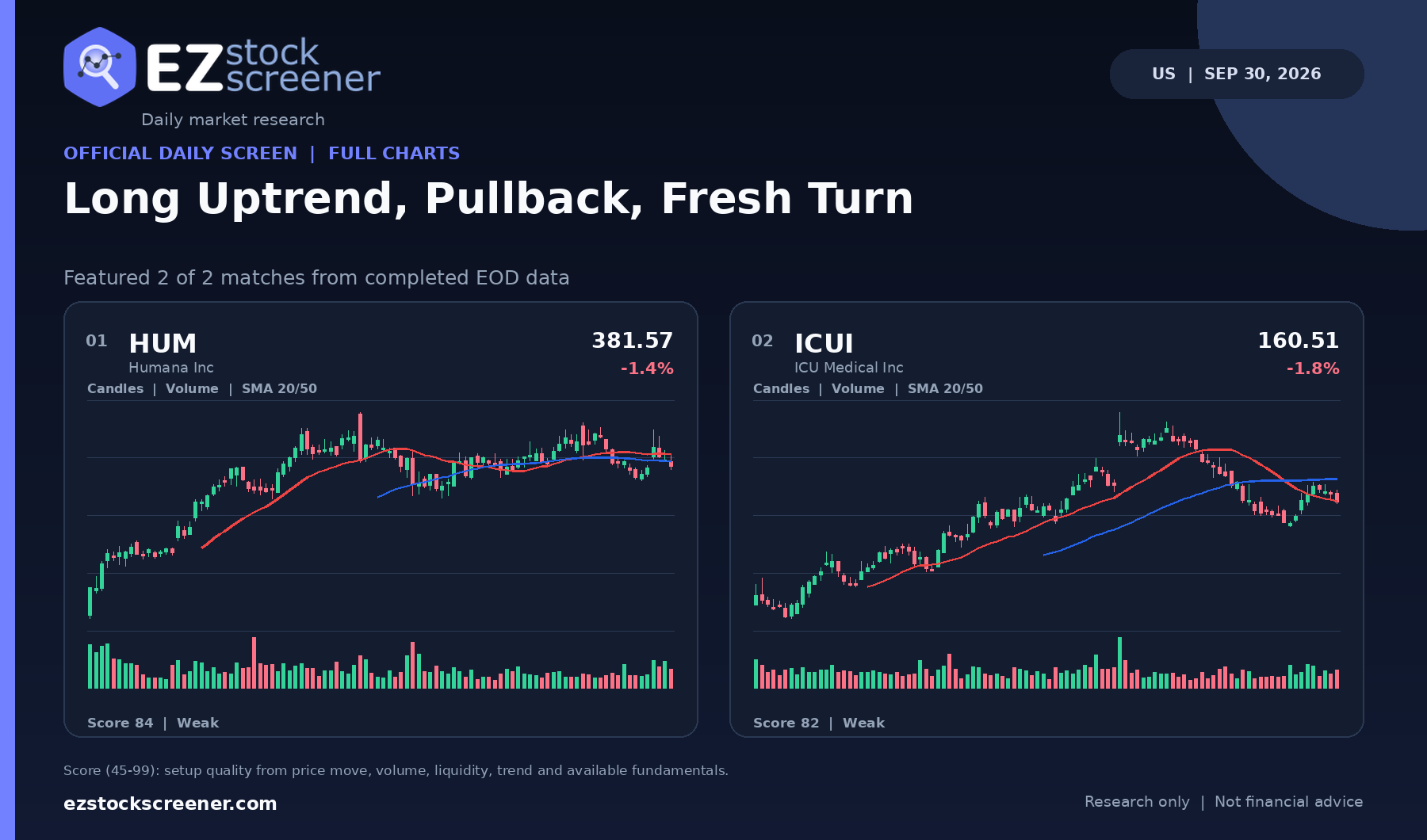 Long Uptrend, Pullback, Fresh Turn result snapshot