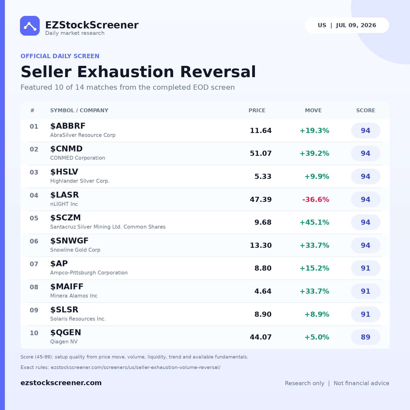 Seller Exhaustion Reversal result snapshot