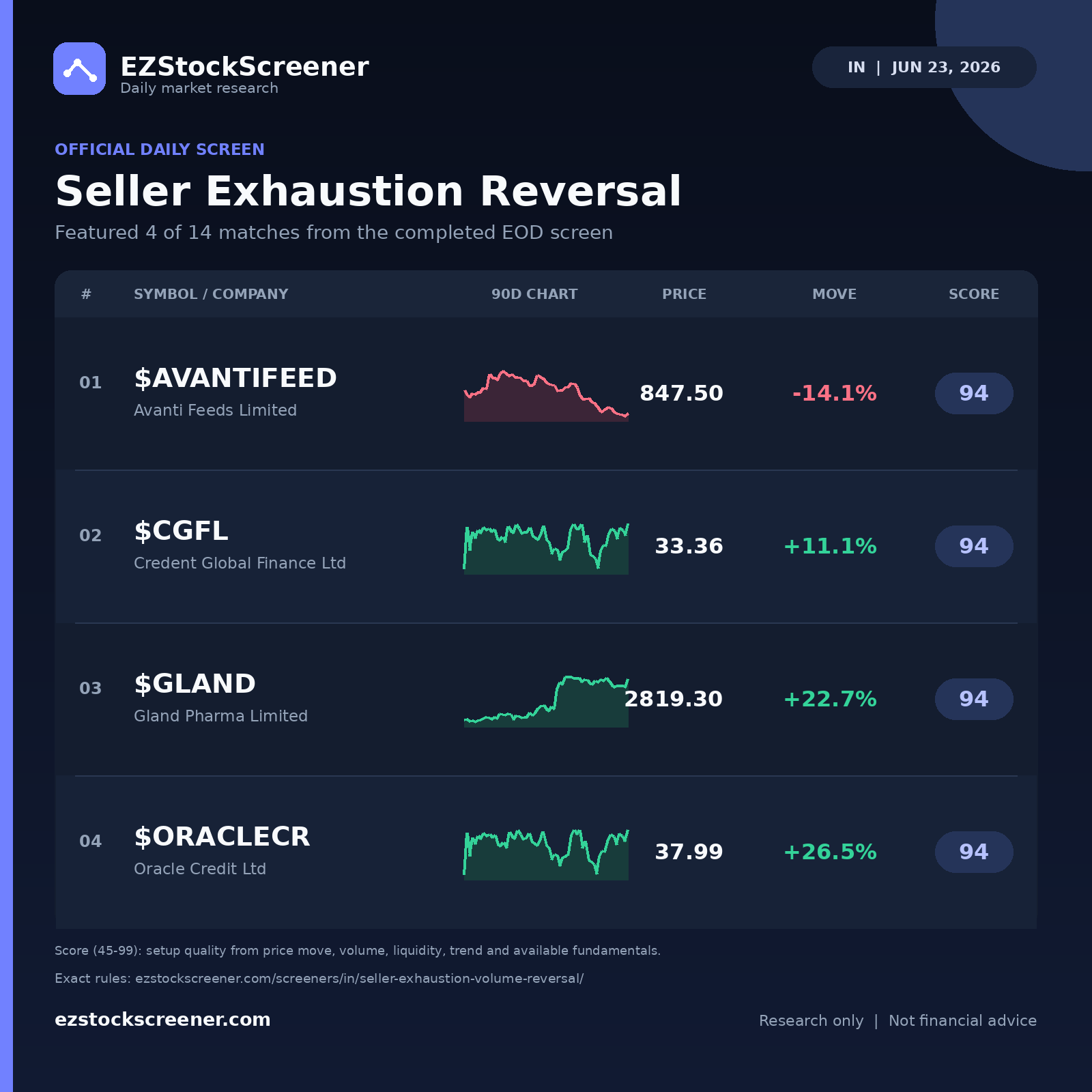 Seller Exhaustion Reversal result snapshot