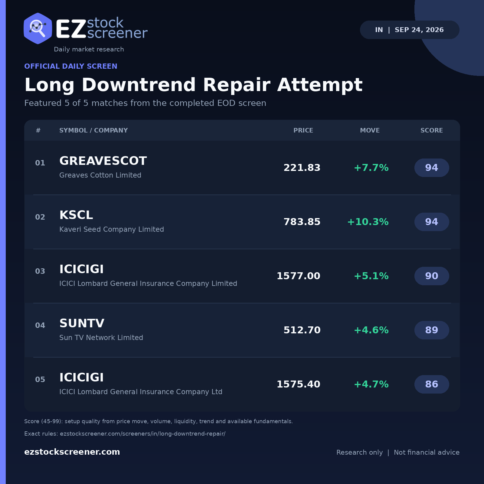 Published Long Downtrend Repair Attempt results