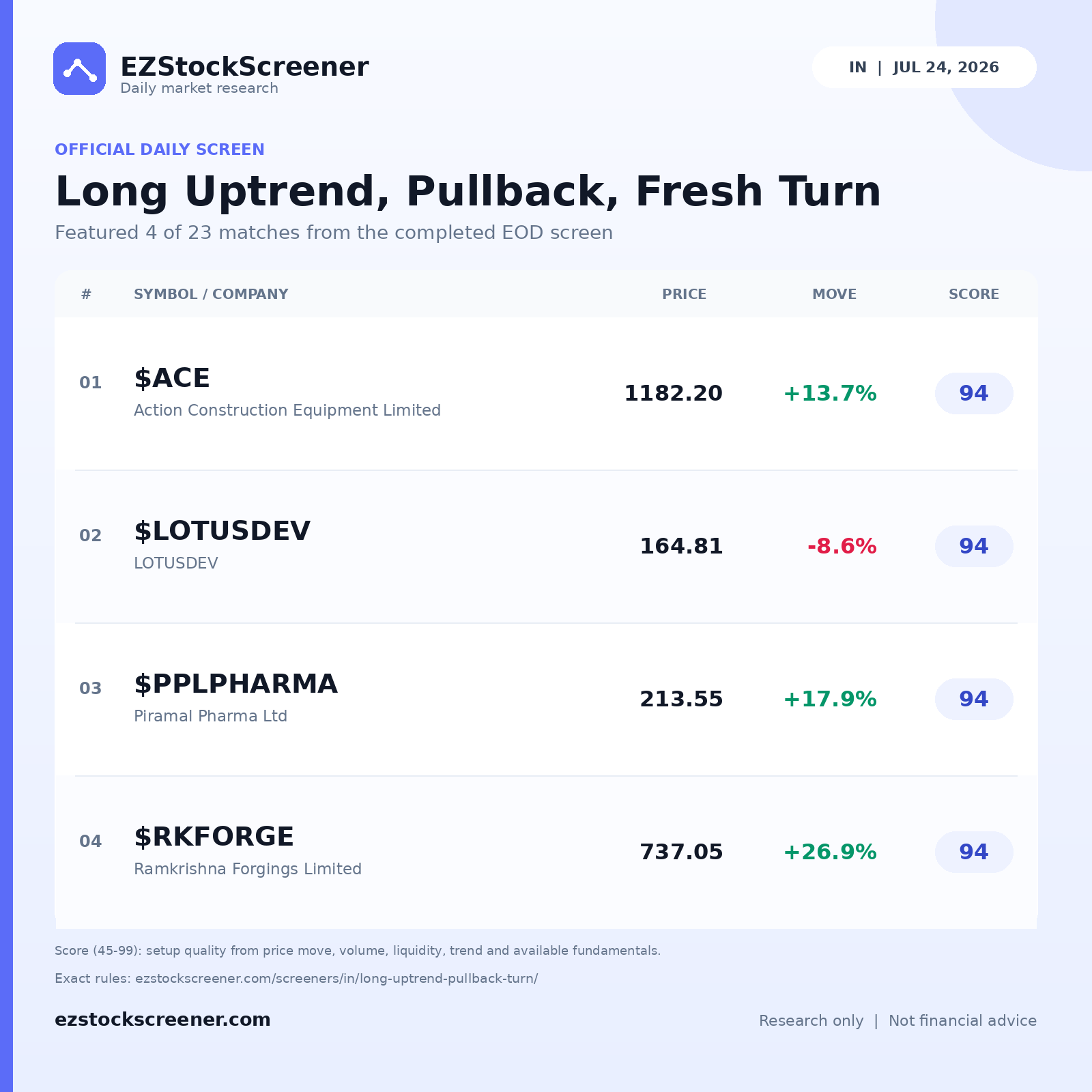 Long Uptrend, Pullback, Fresh Turn result snapshot