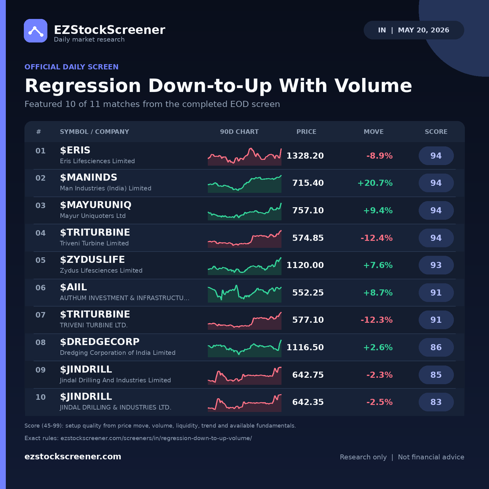 Regression Down-to-Up With Volume result snapshot