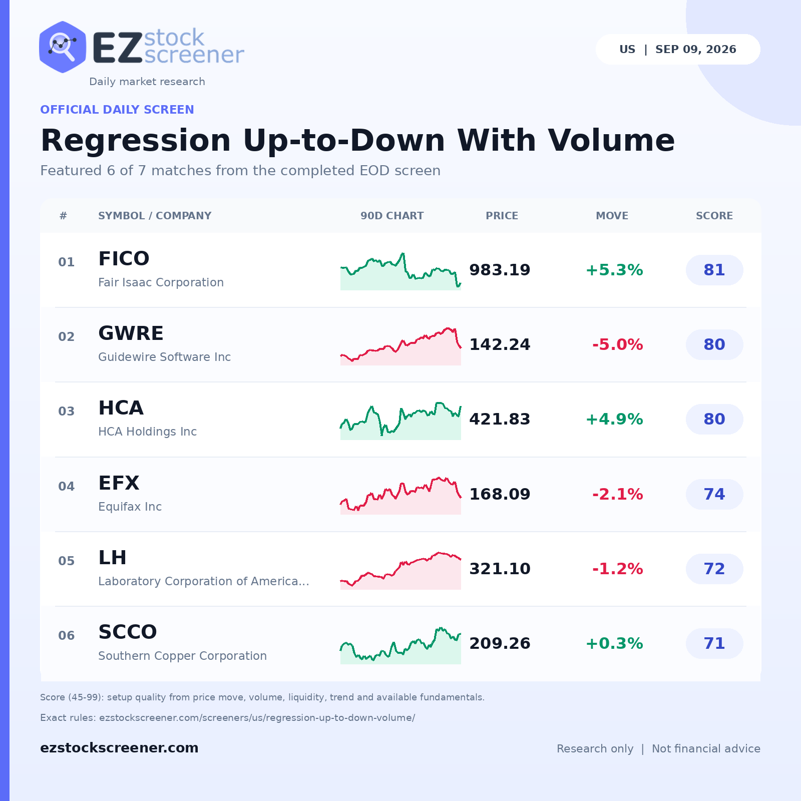 Regression Up-to-Down With Volume result snapshot