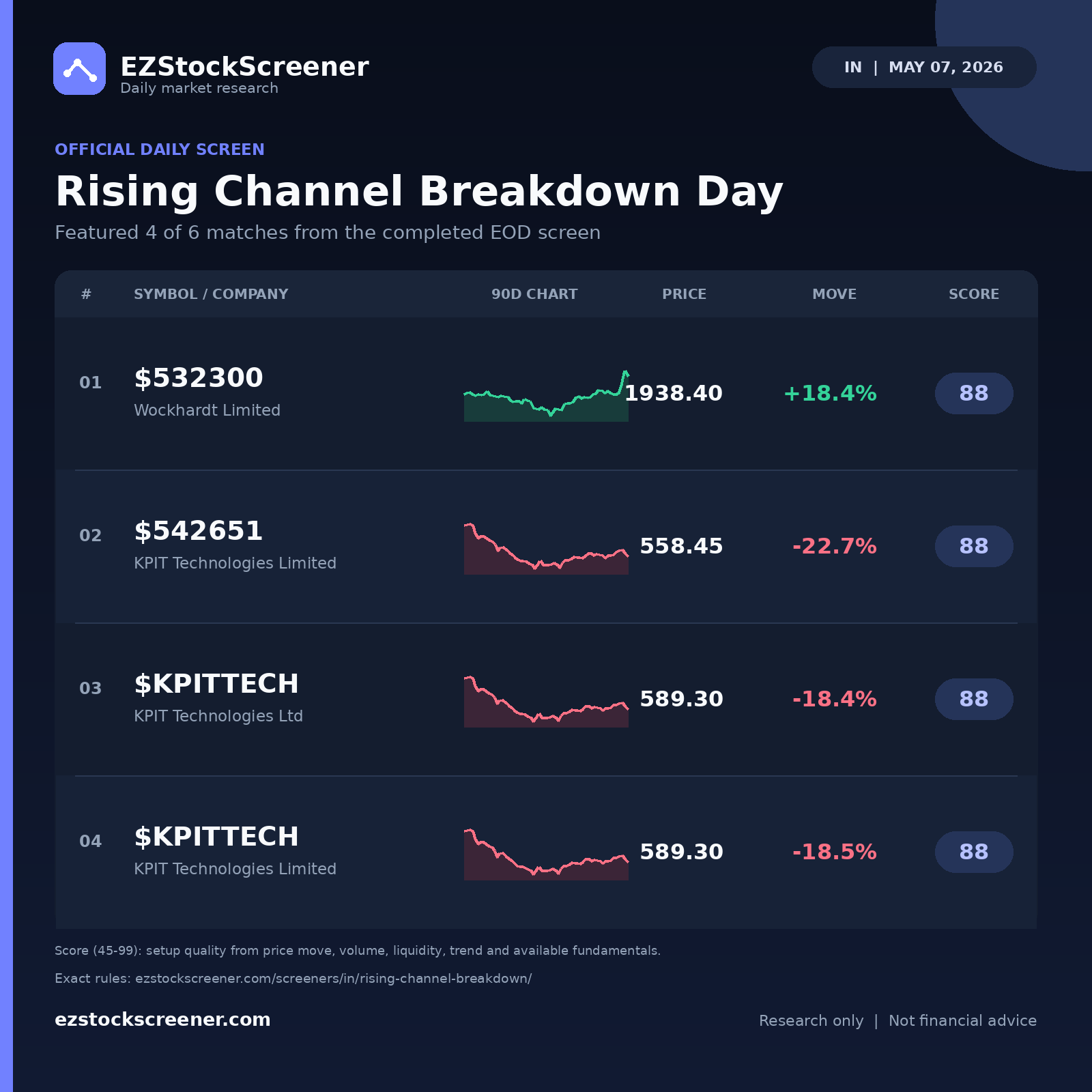 Rising Channel Breakdown Day result snapshot