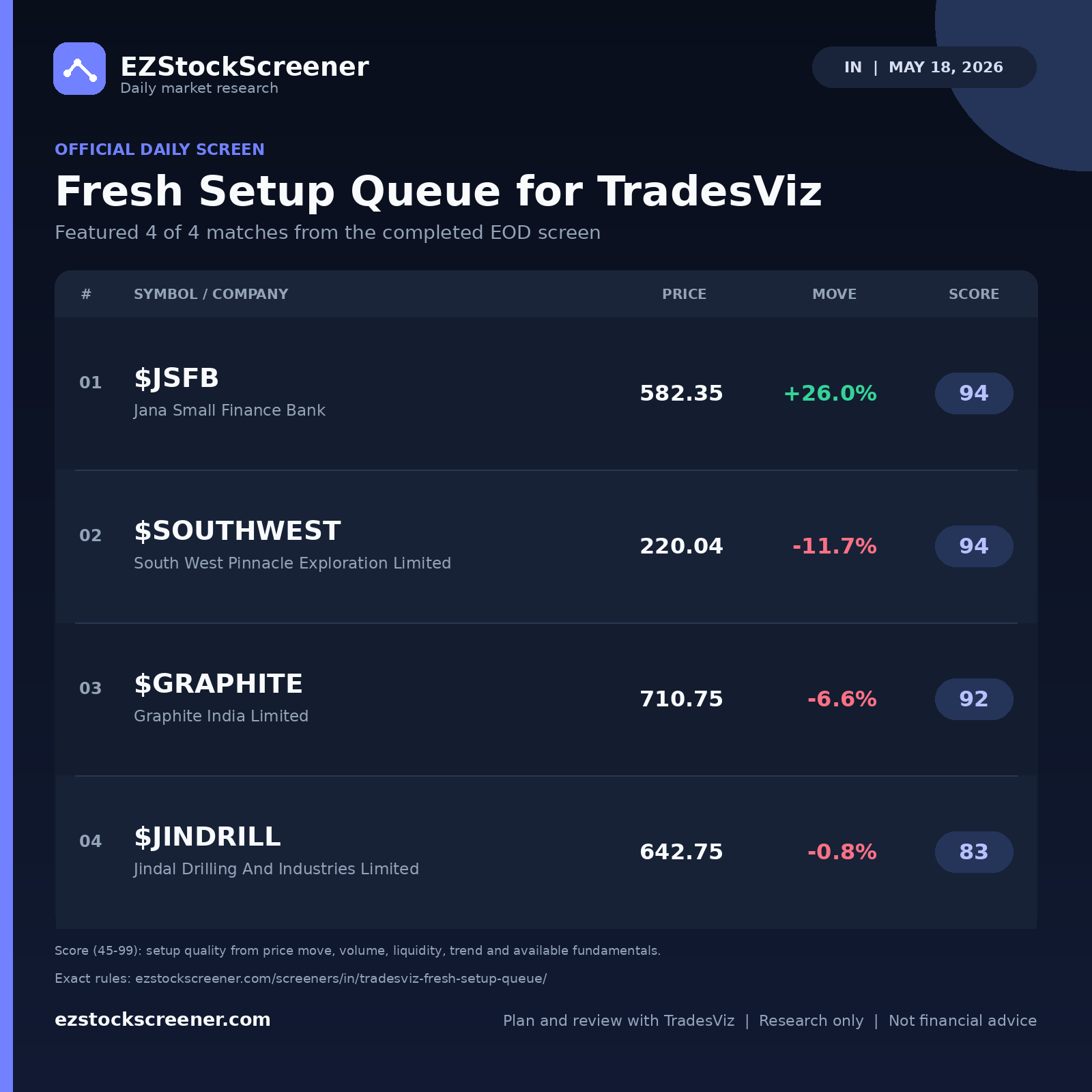 Fresh Setup Queue for TradesViz result snapshot