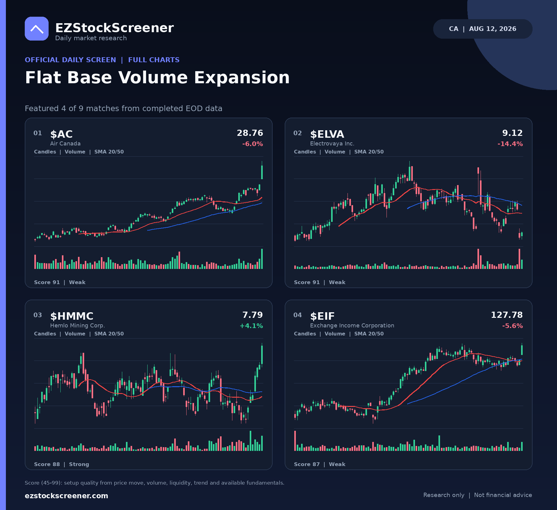 Published Flat Base Volume Expansion results