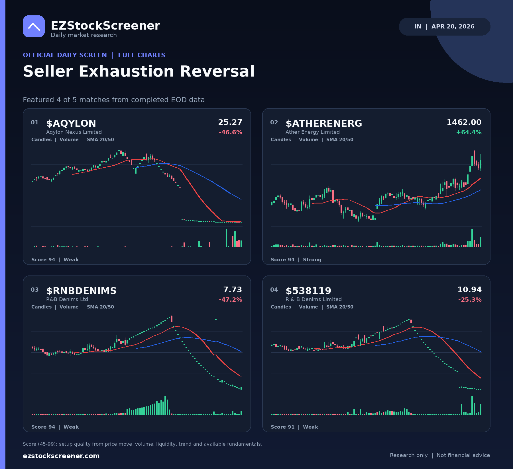 Seller Exhaustion Reversal result snapshot