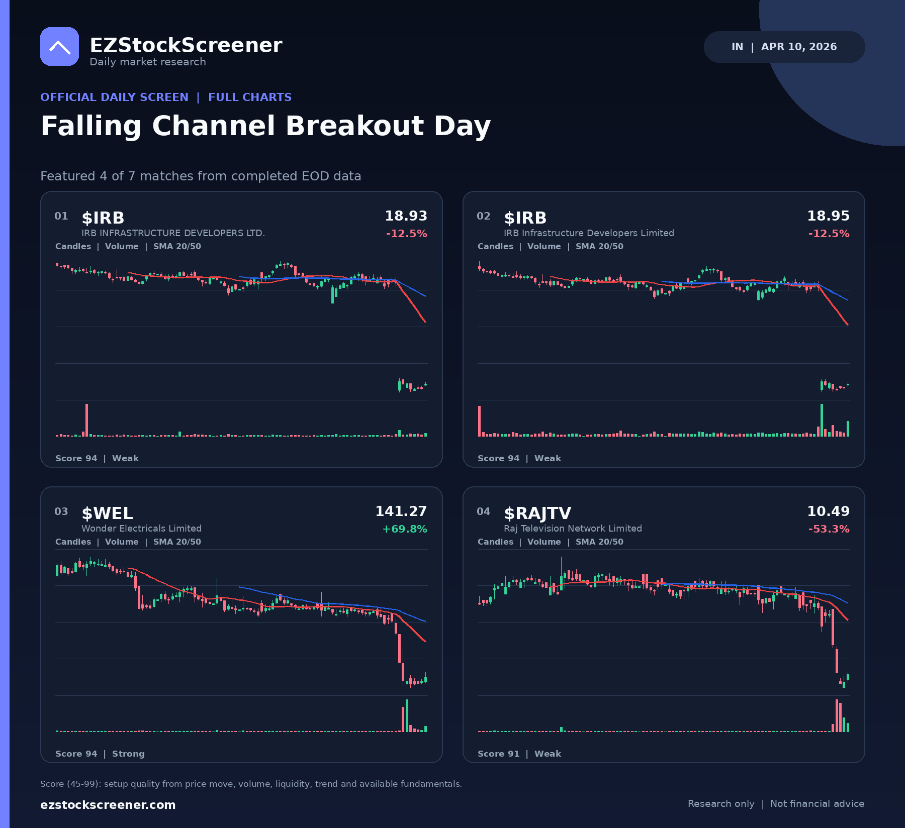 Falling Channel Breakout Day result snapshot